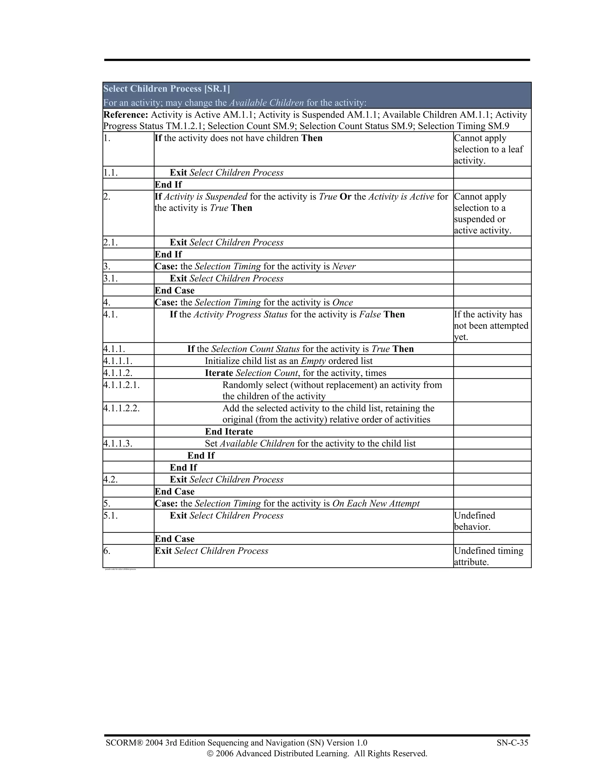 Select Children Process [SR.1]
For an activity; may change the Available Children for the activity:
Reference: Activity is Active AM.1.1; Activity is Suspended AM.1.1; Available Children AM.1.1; Activity
Progress Status TM.1.2.1; Selection Count SM.9; Selection Count Status SM.9; Selection Timing SM.9
1.            If the activity does not have children Then                                     Cannot apply
                                                                                              selection to a leaf
                                                                                              activity.
1.1.               Exit Select Children Process
              End If
2.            If Activity is Suspended for the activity is True Or the Activity is Active for Cannot apply
              the activity is True Then                                                       selection to a
                                                                                              suspended or
                                                                                              active activity.
2.1.               Exit Select Children Process
              End If
3.            Case: the Selection Timing for the activity is Never
3.1.               Exit Select Children Process
              End Case
4.            Case: the Selection Timing for the activity is Once
4.1.               If the Activity Progress Status for the activity is False Then             If the activity has
                                                                                              not been attempted
                                                                                              yet.
4.1.1.                  If the Selection Count Status for the activity is True Then
4.1.1.1.                     Initialize child list as an Empty ordered list
4.1.1.2.                     Iterate Selection Count, for the activity, times
4.1.1.2.1.                        Randomly select (without replacement) an activity from
                                  the children of the activity
4.1.1.2.2.                        Add the selected activity to the child list, retaining the
                                  original (from the activity) relative order of activities
                             End Iterate
4.1.1.3.                     Set Available Children for the activity to the child list
                        End If
                   End If
4.2.               Exit Select Children Process
              End Case
5.            Case: the Selection Timing for the activity is On Each New Attempt
5.1.               Exit Select Children Process                                               Undefined
                                                                                              behavior.
              End Case
6.            Exit Select Children Process                                                    Undefined timing
pseudo code for select children process
                                                                                              attribute.




SCORM® 2004 3rd Edition Sequencing and Navigation (SN) Version 1.0                                      SN-C-35
                        © 2006 Advanced Distributed Learning. All Rights Reserved.
 