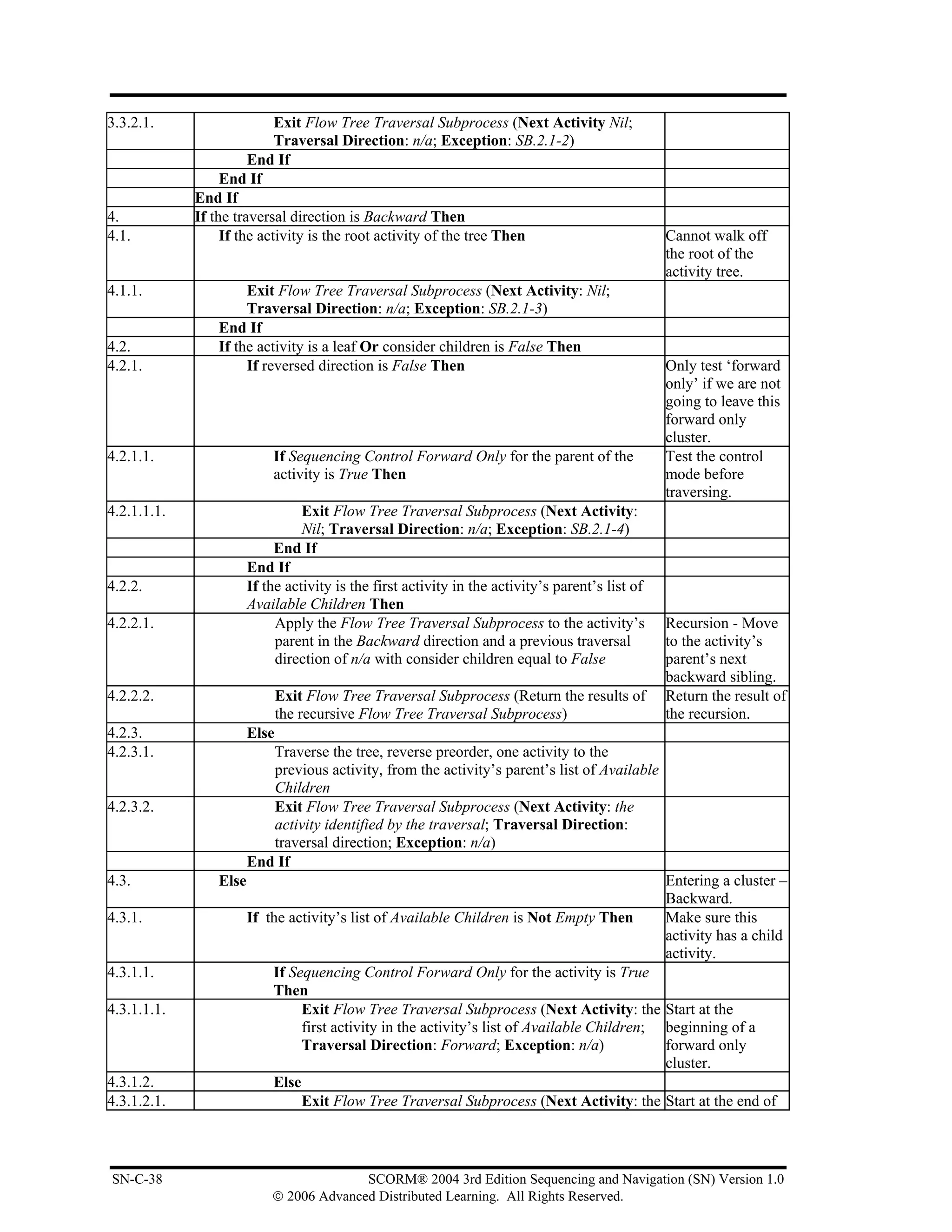 3.3.2.1.                    Exit Flow Tree Traversal Subprocess (Next Activity Nil;
                            Traversal Direction: n/a; Exception: SB.2.1-2)
                       End If
                  End If
             End If
4.           If the traversal direction is Backward Then
4.1.              If the activity is the root activity of the tree Then                           Cannot walk off
                                                                                                  the root of the
                                                                                                  activity tree.
4.1.1.               Exit Flow Tree Traversal Subprocess (Next Activity: Nil;
                     Traversal Direction: n/a; Exception: SB.2.1-3)
                End If
4.2.            If the activity is a leaf Or consider children is False Then
4.2.1.               If reversed direction is False Then                                          Only test ‘forward
                                                                                                  only’ if we are not
                                                                                                  going to leave this
                                                                                                  forward only
                                                                                                  cluster.
4.2.1.1.                   If Sequencing Control Forward Only for the parent of the               Test the control
                           activity is True Then                                                  mode before
                                                                                                  traversing.
4.2.1.1.1.                       Exit Flow Tree Traversal Subprocess (Next Activity:
                                 Nil; Traversal Direction: n/a; Exception: SB.2.1-4)
                            End If
                       End If
4.2.2.                 If the activity is the first activity in the activity’s parent’s list of
                       Available Children Then
4.2.2.1.                    Apply the Flow Tree Traversal Subprocess to the activity’s            Recursion - Move
                            parent in the Backward direction and a previous traversal             to the activity’s
                            direction of n/a with consider children equal to False                parent’s next
                                                                                                  backward sibling.
4.2.2.2.                      Exit Flow Tree Traversal Subprocess (Return the results of          Return the result of
                              the recursive Flow Tree Traversal Subprocess)                       the recursion.
4.2.3.                 Else
4.2.3.1.                  Traverse the tree, reverse preorder, one activity to the
                          previous activity, from the activity’s parent’s list of Available
                          Children
4.2.3.2.                  Exit Flow Tree Traversal Subprocess (Next Activity: the
                          activity identified by the traversal; Traversal Direction:
                          traversal direction; Exception: n/a)
                       End If
4.3.            Else                                                                              Entering a cluster –
                                                                                                  Backward.
4.3.1.                 If the activity’s list of Available Children is Not Empty Then             Make sure this
                                                                                                  activity has a child
                                                                                                  activity.
4.3.1.1.                   If Sequencing Control Forward Only for the activity is True
                           Then
4.3.1.1.1.                      Exit Flow Tree Traversal Subprocess (Next Activity: the Start at the
                                first activity in the activity’s list of Available Children; beginning of a
                                Traversal Direction: Forward; Exception: n/a)                forward only
                                                                                             cluster.
4.3.1.2.                   Else
4.3.1.2.1.                      Exit Flow Tree Traversal Subprocess (Next Activity: the Start at the end of



SN-C-38                                  SCORM® 2004 3rd Edition Sequencing and Navigation (SN) Version 1.0
                           © 2006 Advanced Distributed Learning. All Rights Reserved.
 