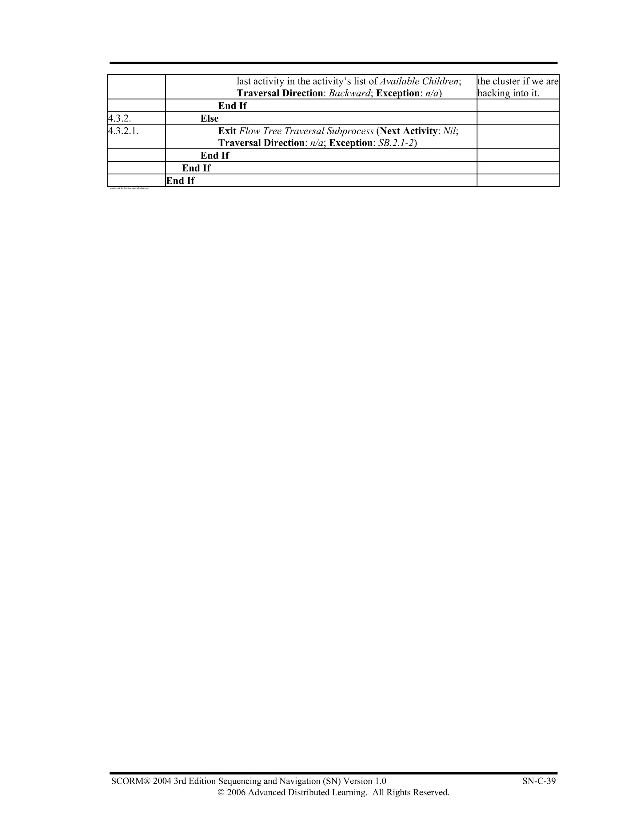 last activity in the activity’s list of Available Children;   the cluster if we are
                                                                Traversal Direction: Backward; Exception: n/a)                backing into it.
                                                            End If
4.3.2.                                                  Else
4.3.2.1.                                                    Exit Flow Tree Traversal Subprocess (Next Activity: Nil;
                                                            Traversal Direction: n/a; Exception: SB.2.1-2)
                                                        End If
                                                    End If
pseudo code for flow tree traversal subprocess
                                                 End If




 SCORM® 2004 3rd Edition Sequencing and Navigation (SN) Version 1.0                                                                      SN-C-39
                         © 2006 Advanced Distributed Learning. All Rights Reserved.
 