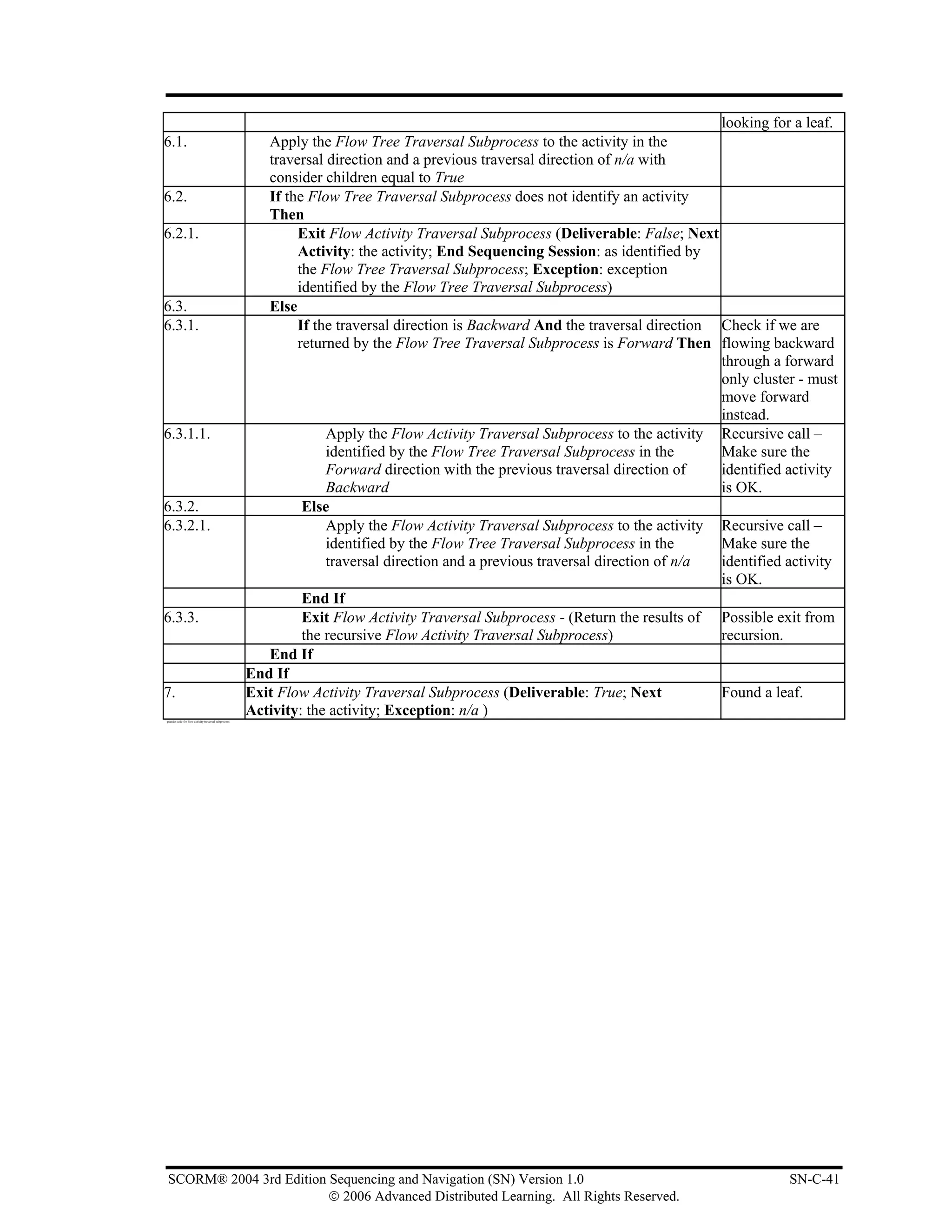 looking for a leaf.
6.1.                                                    Apply the Flow Tree Traversal Subprocess to the activity in the
                                                        traversal direction and a previous traversal direction of n/a with
                                                        consider children equal to True
6.2.                                                    If the Flow Tree Traversal Subprocess does not identify an activity
                                                        Then
6.2.1.                                                       Exit Flow Activity Traversal Subprocess (Deliverable: False; Next
                                                             Activity: the activity; End Sequencing Session: as identified by
                                                             the Flow Tree Traversal Subprocess; Exception: exception
                                                             identified by the Flow Tree Traversal Subprocess)
6.3.                                                    Else
6.3.1.                                                       If the traversal direction is Backward And the traversal direction Check if we are
                                                             returned by the Flow Tree Traversal Subprocess is Forward Then flowing backward
                                                                                                                                through a forward
                                                                                                                                only cluster - must
                                                                                                                                move forward
                                                                                                                                instead.
6.3.1.1.                                                          Apply the Flow Activity Traversal Subprocess to the activity Recursive call –
                                                                  identified by the Flow Tree Traversal Subprocess in the       Make sure the
                                                                  Forward direction with the previous traversal direction of    identified activity
                                                                  Backward                                                      is OK.
6.3.2.                                                        Else
6.3.2.1.                                                          Apply the Flow Activity Traversal Subprocess to the activity Recursive call –
                                                                  identified by the Flow Tree Traversal Subprocess in the       Make sure the
                                                                  traversal direction and a previous traversal direction of n/a identified activity
                                                                                                                                is OK.
                                                              End If
6.3.3.                                                        Exit Flow Activity Traversal Subprocess - (Return the results of Possible exit from
                                                              the recursive Flow Activity Traversal Subprocess)                 recursion.
                                                        End If
                                                     End If
7.                                                   Exit Flow Activity Traversal Subprocess (Deliverable: True; Next           Found a leaf.
pseudo code for flow activity traversal subprocess
                                                     Activity: the activity; Exception: n/a )




SCORM® 2004 3rd Edition Sequencing and Navigation (SN) Version 1.0                                                                         SN-C-41
                        © 2006 Advanced Distributed Learning. All Rights Reserved.
 