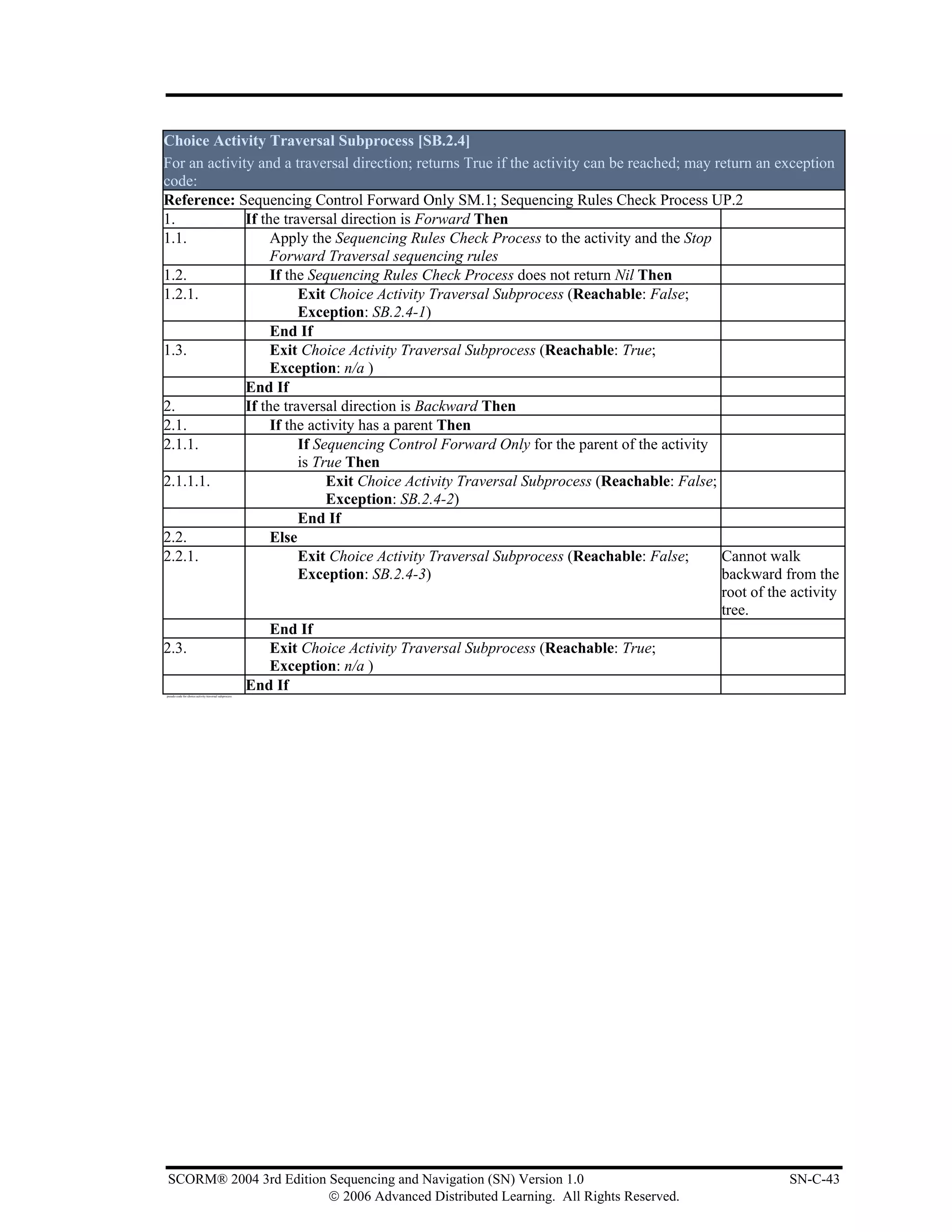 Choice Activity Traversal Subprocess [SB.2.4]
For an activity and a traversal direction; returns True if the activity can be reached; may return an exception
code:
Reference: Sequencing Control Forward Only SM.1; Sequencing Rules Check Process UP.2
1.            If the traversal direction is Forward Then
1.1.               Apply the Sequencing Rules Check Process to the activity and the Stop
                   Forward Traversal sequencing rules
1.2.               If the Sequencing Rules Check Process does not return Nil Then
1.2.1.                  Exit Choice Activity Traversal Subprocess (Reachable: False;
                        Exception: SB.2.4-1)
                   End If
1.3.               Exit Choice Activity Traversal Subprocess (Reachable: True;
                   Exception: n/a )
              End If
2.            If the traversal direction is Backward Then
2.1.               If the activity has a parent Then
2.1.1.                  If Sequencing Control Forward Only for the parent of the activity
                        is True Then
2.1.1.1.                     Exit Choice Activity Traversal Subprocess (Reachable: False;
                             Exception: SB.2.4-2)
                        End If
2.2.               Else
2.2.1.                  Exit Choice Activity Traversal Subprocess (Reachable: False;         Cannot walk
                        Exception: SB.2.4-3)                                                 backward from the
                                                                                             root of the activity
                                                                                             tree.
                   End If
2.3.               Exit Choice Activity Traversal Subprocess (Reachable: True;
                   Exception: n/a )
              End If
pseudo code for choice activity traversal subprocess




SCORM® 2004 3rd Edition Sequencing and Navigation (SN) Version 1.0                                      SN-C-43
                        © 2006 Advanced Distributed Learning. All Rights Reserved.
 