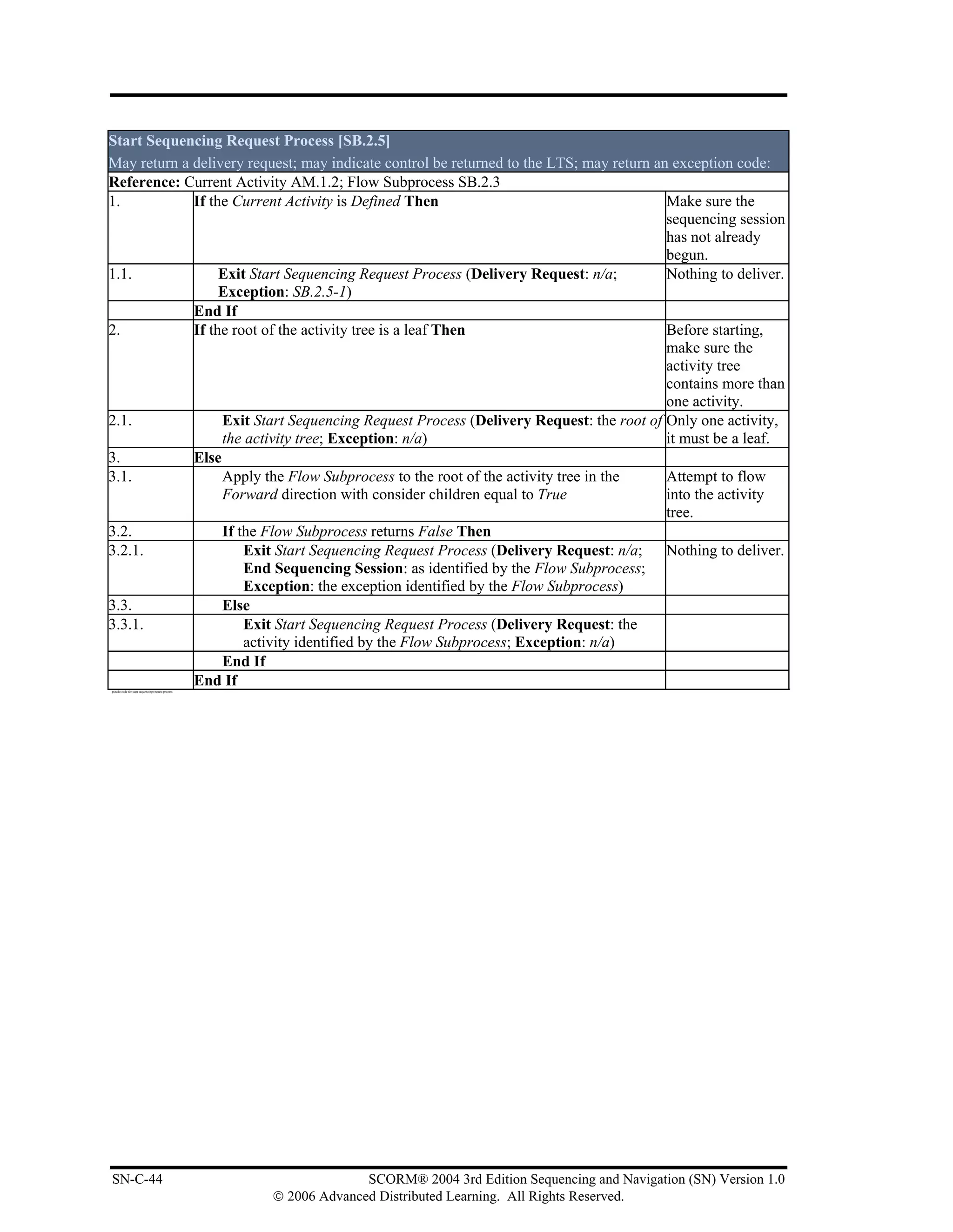Start Sequencing Request Process [SB.2.5]
May return a delivery request; may indicate control be returned to the LTS; may return an exception code:
Reference: Current Activity AM.1.2; Flow Subprocess SB.2.3
1.           If the Current Activity is Defined Then                                     Make sure the
                                                                                         sequencing session
                                                                                         has not already
                                                                                         begun.
1.1.              Exit Start Sequencing Request Process (Delivery Request: n/a;          Nothing to deliver.
                  Exception: SB.2.5-1)
             End If
2.           If the root of the activity tree is a leaf Then                             Before starting,
                                                                                         make sure the
                                                                                         activity tree
                                                                                         contains more than
                                                                                         one activity.
2.1.              Exit Start Sequencing Request Process (Delivery Request: the root of Only one activity,
                  the activity tree; Exception: n/a)                                     it must be a leaf.
3.           Else
3.1.              Apply the Flow Subprocess to the root of the activity tree in the      Attempt to flow
                  Forward direction with consider children equal to True                 into the activity
                                                                                         tree.
3.2.              If the Flow Subprocess returns False Then
3.2.1.                Exit Start Sequencing Request Process (Delivery Request: n/a;      Nothing to deliver.
                      End Sequencing Session: as identified by the Flow Subprocess;
                      Exception: the exception identified by the Flow Subprocess)
3.3.              Else
3.3.1.                Exit Start Sequencing Request Process (Delivery Request: the
                      activity identified by the Flow Subprocess; Exception: n/a)
                  End If
             End If
pseudo code for start sequencing request process




SN-C-44                                                          SCORM® 2004 3rd Edition Sequencing and Navigation (SN) Version 1.0
                                                   © 2006 Advanced Distributed Learning. All Rights Reserved.
 