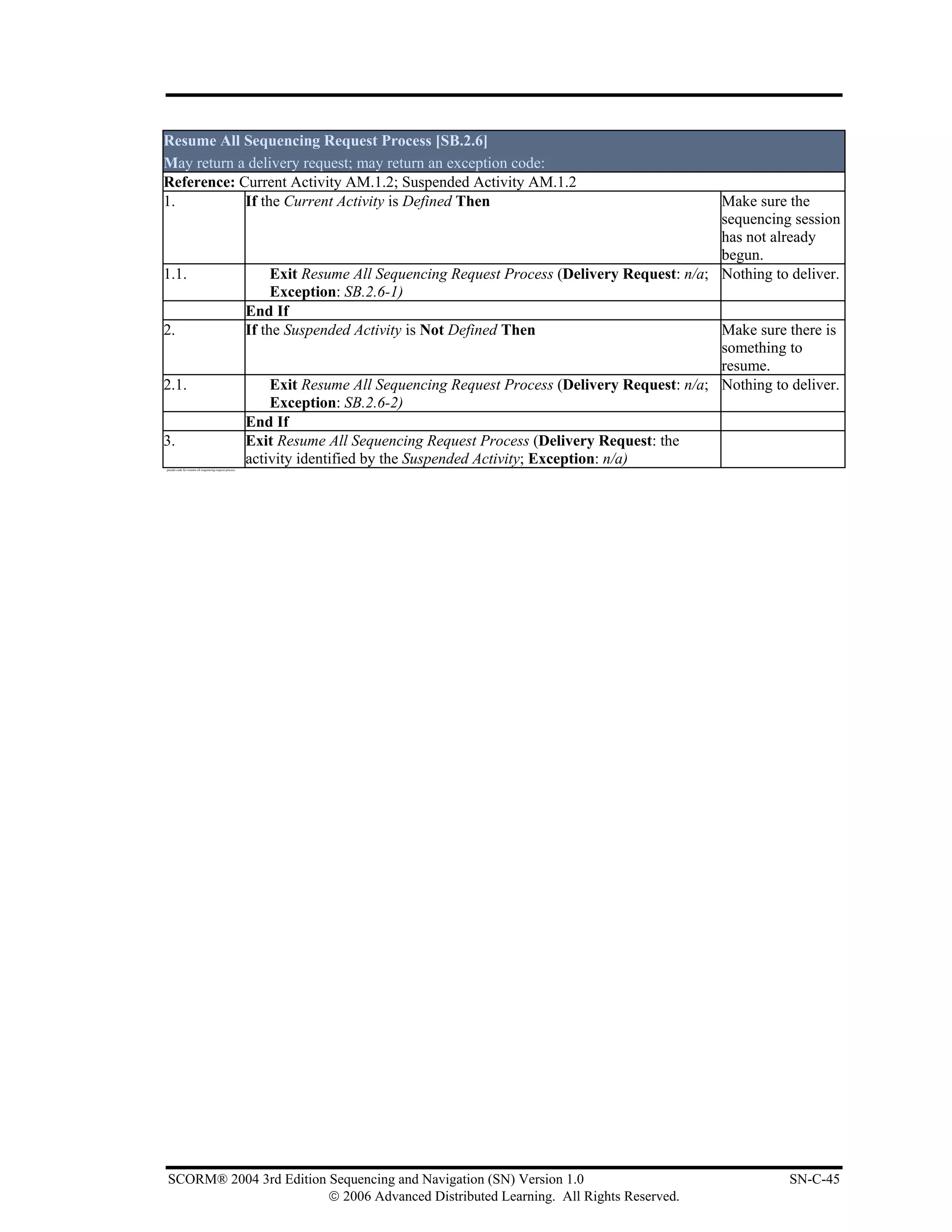 Resume All Sequencing Request Process [SB.2.6]
May return a delivery request; may return an exception code:
Reference: Current Activity AM.1.2; Suspended Activity AM.1.2
1.          If the Current Activity is Defined Then                                                                             Make sure the
                                                                                                                                sequencing session
                                                                                                                                has not already
                                                                                                                                begun.
1.1.                                                         Exit Resume All Sequencing Request Process (Delivery Request: n/a; Nothing to deliver.
                                                             Exception: SB.2.6-1)
                                                        End If
2.                                                      If the Suspended Activity is Not Defined Then                           Make sure there is
                                                                                                                                something to
                                                                                                                                resume.
2.1.                                                         Exit Resume All Sequencing Request Process (Delivery Request: n/a; Nothing to deliver.
                                                             Exception: SB.2.6-2)
                                                        End If
3.                                                      Exit Resume All Sequencing Request Process (Delivery Request: the
pseudo code for resume all sequencing request process
                                                        activity identified by the Suspended Activity; Exception: n/a)




SCORM® 2004 3rd Edition Sequencing and Navigation (SN) Version 1.0                                                                         SN-C-45
                        © 2006 Advanced Distributed Learning. All Rights Reserved.
 