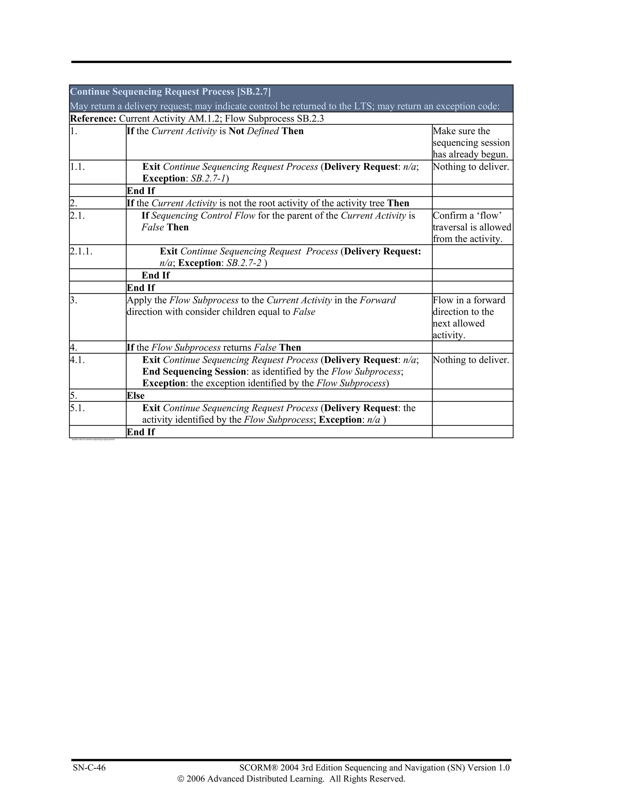 Continue Sequencing Request Process [SB.2.7]
May return a delivery request; may indicate control be returned to the LTS; may return an exception code:
Reference: Current Activity AM.1.2; Flow Subprocess SB.2.3
1.           If the Current Activity is Not Defined Then                                 Make sure the
                                                                                         sequencing session
                                                                                         has already begun.
1.1.              Exit Continue Sequencing Request Process (Delivery Request: n/a; Nothing to deliver.
                  Exception: SB.2.7-1)
             End If
2.           If the Current Activity is not the root activity of the activity tree Then
2.1.             If Sequencing Control Flow for the parent of the Current Activity is    Confirm a ‘flow’
                 False Then                                                              traversal is allowed
                                                                                         from the activity.
2.1.1.                 Exit Continue Sequencing Request Process (Delivery Request:
                       n/a; Exception: SB.2.7-2 )
                 End If
             End If
3.           Apply the Flow Subprocess to the Current Activity in the Forward            Flow in a forward
             direction with consider children equal to False                             direction to the
                                                                                         next allowed
                                                                                         activity.
4.           If the Flow Subprocess returns False Then
4.1.              Exit Continue Sequencing Request Process (Delivery Request: n/a; Nothing to deliver.
                  End Sequencing Session: as identified by the Flow Subprocess;
                  Exception: the exception identified by the Flow Subprocess)
5.           Else
5.1.              Exit Continue Sequencing Request Process (Delivery Request: the
                  activity identified by the Flow Subprocess; Exception: n/a )
             End If
pseudo code for continue sequencing request process




 SN-C-46                                                            SCORM® 2004 3rd Edition Sequencing and Navigation (SN) Version 1.0
                                                      © 2006 Advanced Distributed Learning. All Rights Reserved.
 