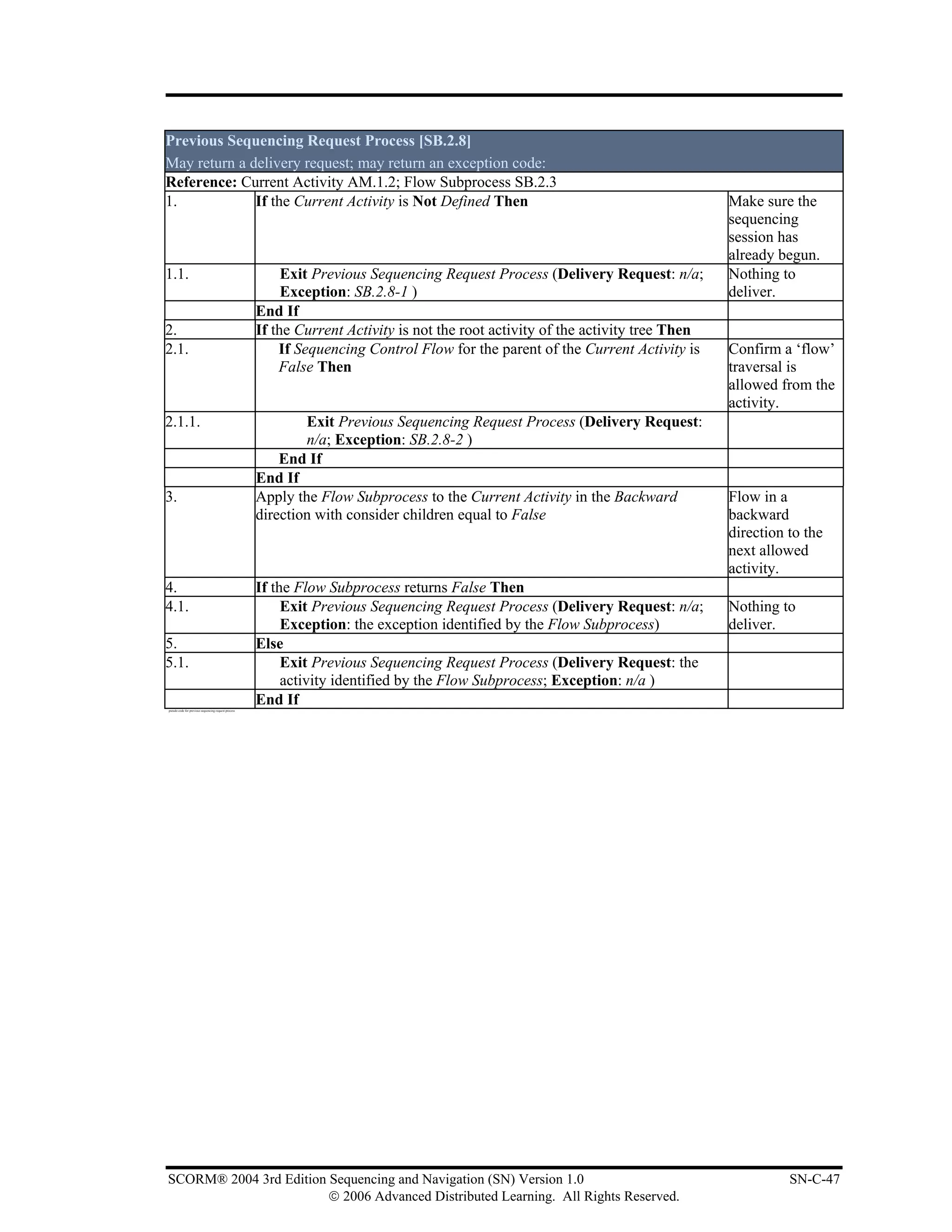 Previous Sequencing Request Process [SB.2.8]
May return a delivery request; may return an exception code:
Reference: Current Activity AM.1.2; Flow Subprocess SB.2.3
1.            If the Current Activity is Not Defined Then                                                                          Make sure the
                                                                                                                                   sequencing
                                                                                                                                   session has
                                                                                                                                   already begun.
1.1.                                                       Exit Previous Sequencing Request Process (Delivery Request: n/a;        Nothing to
                                                           Exception: SB.2.8-1 )                                                   deliver.
                                                      End If
2.                                                    If the Current Activity is not the root activity of the activity tree Then
2.1.                                                      If Sequencing Control Flow for the parent of the Current Activity is     Confirm a ‘flow’
                                                          False Then                                                               traversal is
                                                                                                                                   allowed from the
                                                                                                                                   activity.
2.1.1.                                                        Exit Previous Sequencing Request Process (Delivery Request:
                                                              n/a; Exception: SB.2.8-2 )
                                                          End If
                                                      End If
3.                                                    Apply the Flow Subprocess to the Current Activity in the Backward            Flow in a
                                                      direction with consider children equal to False                              backward
                                                                                                                                   direction to the
                                                                                                                                   next allowed
                                                                                                                                   activity.
4.                                                    If the Flow Subprocess returns False Then
4.1.                                                       Exit Previous Sequencing Request Process (Delivery Request: n/a;        Nothing to
                                                           Exception: the exception identified by the Flow Subprocess)             deliver.
5.                                                    Else
5.1.                                                       Exit Previous Sequencing Request Process (Delivery Request: the
                                                           activity identified by the Flow Subprocess; Exception: n/a )
pseudo code for previous sequencing request process
                                                      End If




SCORM® 2004 3rd Edition Sequencing and Navigation (SN) Version 1.0                                                                           SN-C-47
                        © 2006 Advanced Distributed Learning. All Rights Reserved.
 