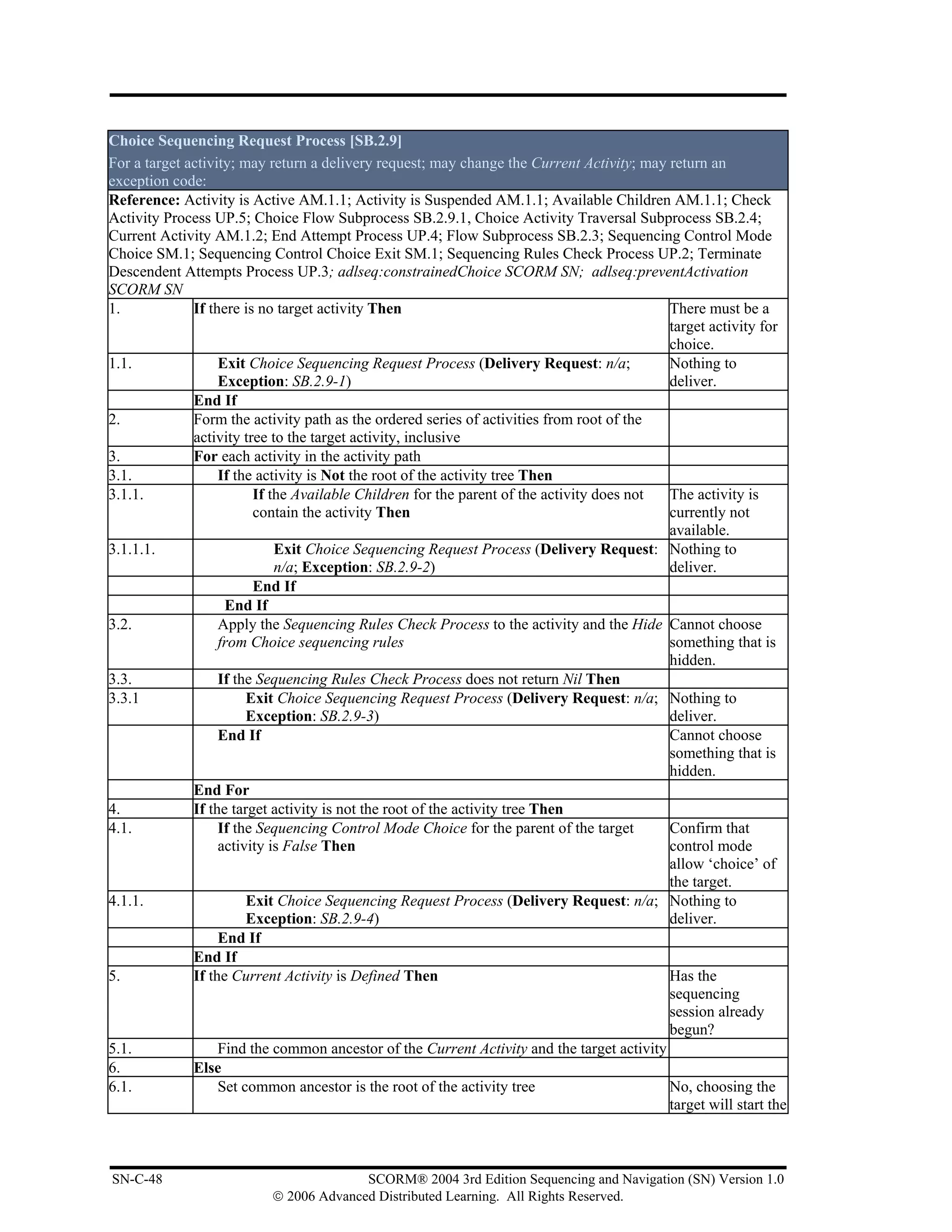 Choice Sequencing Request Process [SB.2.9]
For a target activity; may return a delivery request; may change the Current Activity; may return an
exception code:
Reference: Activity is Active AM.1.1; Activity is Suspended AM.1.1; Available Children AM.1.1; Check
Activity Process UP.5; Choice Flow Subprocess SB.2.9.1, Choice Activity Traversal Subprocess SB.2.4;
Current Activity AM.1.2; End Attempt Process UP.4; Flow Subprocess SB.2.3; Sequencing Control Mode
Choice SM.1; Sequencing Control Choice Exit SM.1; Sequencing Rules Check Process UP.2; Terminate
Descendent Attempts Process UP.3; adlseq:constrainedChoice SCORM SN; adlseq:preventActivation
SCORM SN
1.            If there is no target activity Then                                           There must be a
                                                                                            target activity for
                                                                                            choice.
1.1.               Exit Choice Sequencing Request Process (Delivery Request: n/a;           Nothing to
                   Exception: SB.2.9-1)                                                     deliver.
              End If
2.            Form the activity path as the ordered series of activities from root of the
              activity tree to the target activity, inclusive
3.            For each activity in the activity path
3.1.               If the activity is Not the root of the activity tree Then
3.1.1.                   If the Available Children for the parent of the activity does not  The activity is
                         contain the activity Then                                          currently not
                                                                                            available.
3.1.1.1.                     Exit Choice Sequencing Request Process (Delivery Request: Nothing to
                             n/a; Exception: SB.2.9-2)                                      deliver.
                         End If
                    End If
3.2.               Apply the Sequencing Rules Check Process to the activity and the Hide Cannot choose
                   from Choice sequencing rules                                             something that is
                                                                                            hidden.
3.3.               If the Sequencing Rules Check Process does not return Nil Then
3.3.1                   Exit Choice Sequencing Request Process (Delivery Request: n/a; Nothing to
                        Exception: SB.2.9-3)                                                deliver.
                   End If                                                                   Cannot choose
                                                                                            something that is
                                                                                            hidden.
              End For
4.            If the target activity is not the root of the activity tree Then
4.1.               If the Sequencing Control Mode Choice for the parent of the target       Confirm that
                   activity is False Then                                                   control mode
                                                                                            allow ‘choice’ of
                                                                                            the target.
4.1.1.                  Exit Choice Sequencing Request Process (Delivery Request: n/a; Nothing to
                        Exception: SB.2.9-4)                                                deliver.
                   End If
              End If
5.            If the Current Activity is Defined Then                                       Has the
                                                                                            sequencing
                                                                                            session already
                                                                                            begun?
5.1.               Find the common ancestor of the Current Activity and the target activity
6.            Else
6.1.               Set common ancestor is the root of the activity tree                     No, choosing the
                                                                                            target will start the



SN-C-48                                  SCORM® 2004 3rd Edition Sequencing and Navigation (SN) Version 1.0
                           © 2006 Advanced Distributed Learning. All Rights Reserved.
 