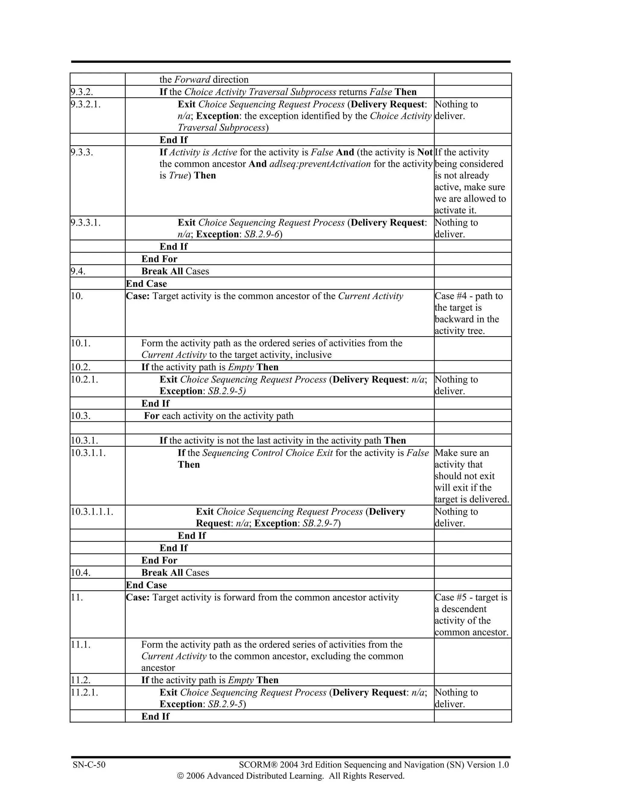 the Forward direction
9.3.2.                If the Choice Activity Traversal Subprocess returns False Then
9.3.2.1.                   Exit Choice Sequencing Request Process (Delivery Request: Nothing to
                           n/a; Exception: the exception identified by the Choice Activity deliver.
                           Traversal Subprocess)
                      End If
9.3.3.                If Activity is Active for the activity is False And (the activity is Not If the activity
                      the common ancestor And adlseq:preventActivation for the activity being considered
                      is True) Then                                                            is not already
                                                                                               active, make sure
                                                                                               we are allowed to
                                                                                               activate it.
9.3.3.1.                   Exit Choice Sequencing Request Process (Delivery Request: Nothing to
                           n/a; Exception: SB.2.9-6)                                           deliver.
                      End If
                 End For
9.4.             Break All Cases
              End Case
10.           Case: Target activity is the common ancestor of the Current Activity             Case #4 - path to
                                                                                               the target is
                                                                                               backward in the
                                                                                               activity tree.
10.1.            Form the activity path as the ordered series of activities from the
                 Current Activity to the target activity, inclusive
10.2.            If the activity path is Empty Then
10.2.1.               Exit Choice Sequencing Request Process (Delivery Request: n/a; Nothing to
                      Exception: SB.2.9-5)                                                     deliver.
                 End If
10.3.             For each activity on the activity path

10.3.1.               If the activity is not the last activity in the activity path Then
10.3.1.1.                  If the Sequencing Control Choice Exit for the activity is False Make sure an
                           Then                                                            activity that
                                                                                           should not exit
                                                                                           will exit if the
                                                                                           target is delivered.
10.3.1.1.1.                     Exit Choice Sequencing Request Process (Delivery           Nothing to
                                Request: n/a; Exception: SB.2.9-7)                         deliver.
                           End If
                      End If
                 End For
10.4.            Break All Cases
              End Case
11.           Case: Target activity is forward from the common ancestor activity           Case #5 - target is
                                                                                           a descendent
                                                                                           activity of the
                                                                                           common ancestor.
11.1.            Form the activity path as the ordered series of activities from the
                 Current Activity to the common ancestor, excluding the common
                 ancestor
11.2.            If the activity path is Empty Then
11.2.1.               Exit Choice Sequencing Request Process (Delivery Request: n/a; Nothing to
                      Exception: SB.2.9-5)                                                 deliver.
                 End If



SN-C-50                                  SCORM® 2004 3rd Edition Sequencing and Navigation (SN) Version 1.0
                           © 2006 Advanced Distributed Learning. All Rights Reserved.
 