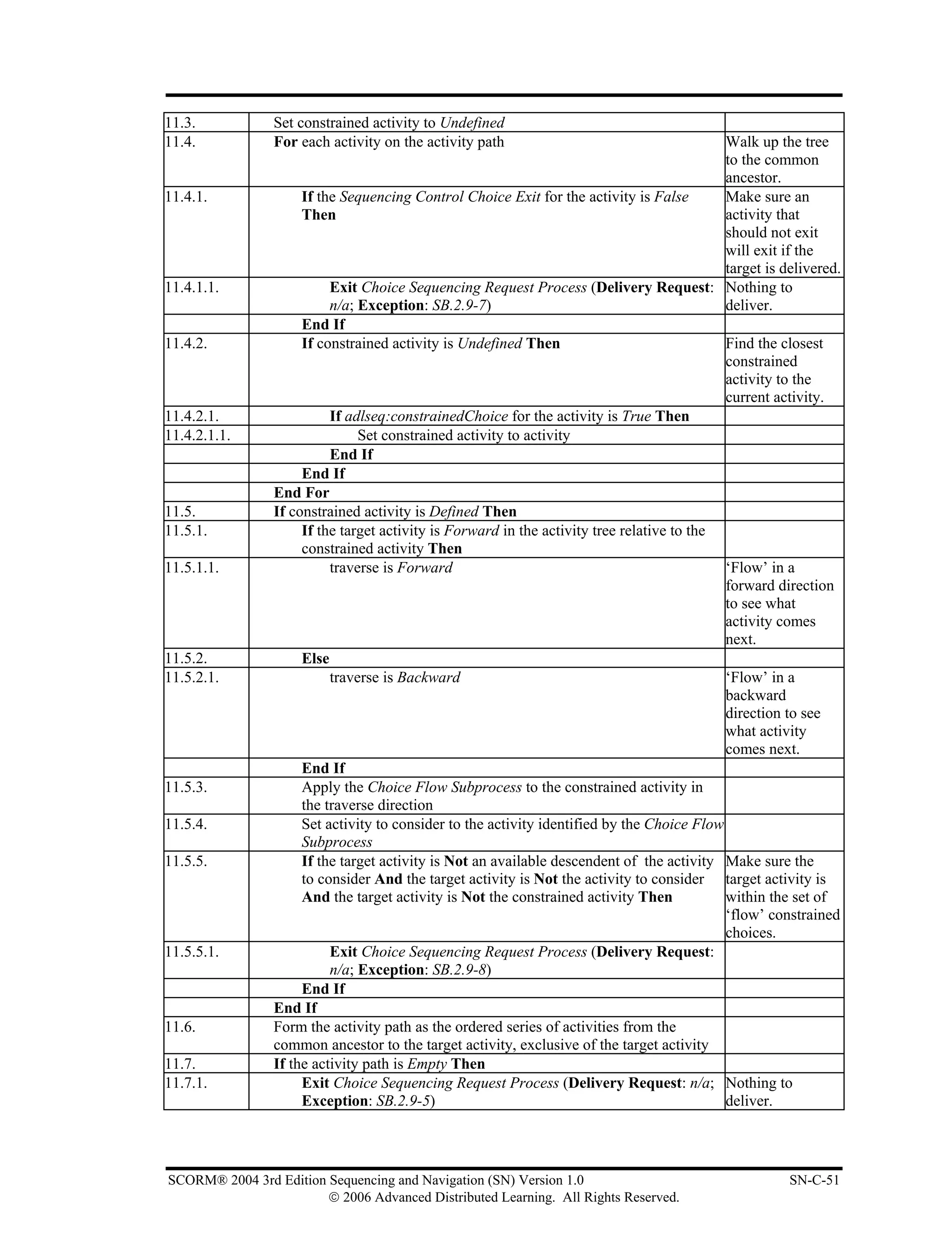 11.3.           Set constrained activity to Undefined
11.4.           For each activity on the activity path                                      Walk up the tree
                                                                                            to the common
                                                                                            ancestor.
11.4.1.              If the Sequencing Control Choice Exit for the activity is False        Make sure an
                     Then                                                                   activity that
                                                                                            should not exit
                                                                                            will exit if the
                                                                                            target is delivered.
11.4.1.1.                 Exit Choice Sequencing Request Process (Delivery Request: Nothing to
                          n/a; Exception: SB.2.9-7)                                         deliver.
                     End If
11.4.2.              If constrained activity is Undefined Then                              Find the closest
                                                                                            constrained
                                                                                            activity to the
                                                                                            current activity.
11.4.2.1.                 If adlseq:constrainedChoice for the activity is True Then
11.4.2.1.1.                    Set constrained activity to activity
                          End If
                     End If
                End For
11.5.           If constrained activity is Defined Then
11.5.1.              If the target activity is Forward in the activity tree relative to the
                     constrained activity Then
11.5.1.1.                 traverse is Forward                                               ‘Flow’ in a
                                                                                            forward direction
                                                                                            to see what
                                                                                            activity comes
                                                                                            next.
11.5.2.              Else
11.5.2.1.                 traverse is Backward                                              ‘Flow’ in a
                                                                                            backward
                                                                                            direction to see
                                                                                            what activity
                                                                                            comes next.
                     End If
11.5.3.              Apply the Choice Flow Subprocess to the constrained activity in
                     the traverse direction
11.5.4.              Set activity to consider to the activity identified by the Choice Flow
                     Subprocess
11.5.5.              If the target activity is Not an available descendent of the activity Make sure the
                     to consider And the target activity is Not the activity to consider target activity is
                     And the target activity is Not the constrained activity Then           within the set of
                                                                                            ‘flow’ constrained
                                                                                            choices.
11.5.5.1.                 Exit Choice Sequencing Request Process (Delivery Request:
                          n/a; Exception: SB.2.9-8)
                     End If
                End If
11.6.           Form the activity path as the ordered series of activities from the
                common ancestor to the target activity, exclusive of the target activity
11.7.           If the activity path is Empty Then
11.7.1.              Exit Choice Sequencing Request Process (Delivery Request: n/a; Nothing to
                     Exception: SB.2.9-5)                                                   deliver.




SCORM® 2004 3rd Edition Sequencing and Navigation (SN) Version 1.0                                     SN-C-51
                        © 2006 Advanced Distributed Learning. All Rights Reserved.
 