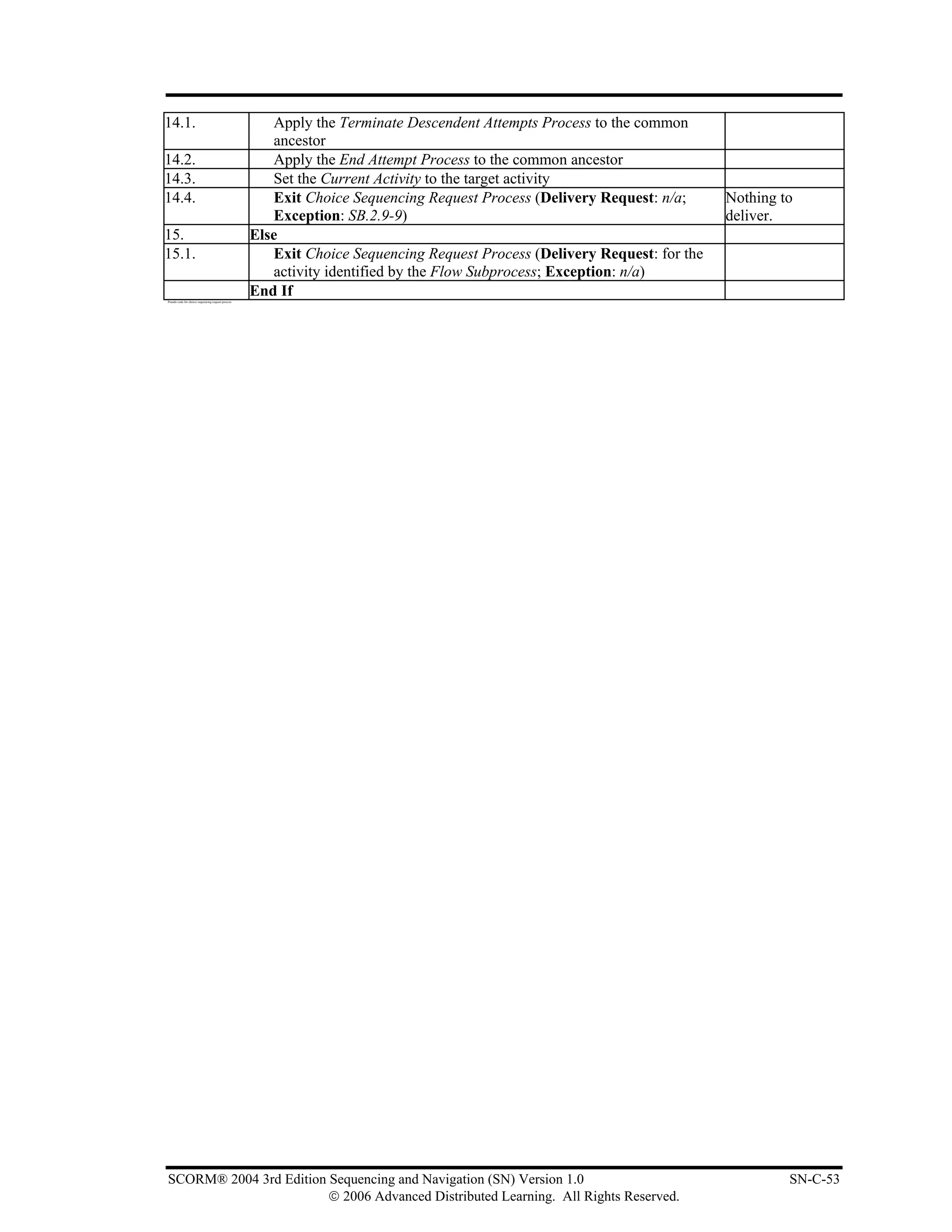 14.1.                                                  Apply the Terminate Descendent Attempts Process to the common
                                                       ancestor
14.2.                                                  Apply the End Attempt Process to the common ancestor
14.3.                                                  Set the Current Activity to the target activity
14.4.                                                  Exit Choice Sequencing Request Process (Delivery Request: n/a;      Nothing to
                                                       Exception: SB.2.9-9)                                                deliver.
15.                                                 Else
15.1.                                                  Exit Choice Sequencing Request Process (Delivery Request: for the
                                                       activity identified by the Flow Subprocess; Exception: n/a)
Pseudo code for choice sequencing request process
                                                    End If




SCORM® 2004 3rd Edition Sequencing and Navigation (SN) Version 1.0                                                                  SN-C-53
                        © 2006 Advanced Distributed Learning. All Rights Reserved.
 