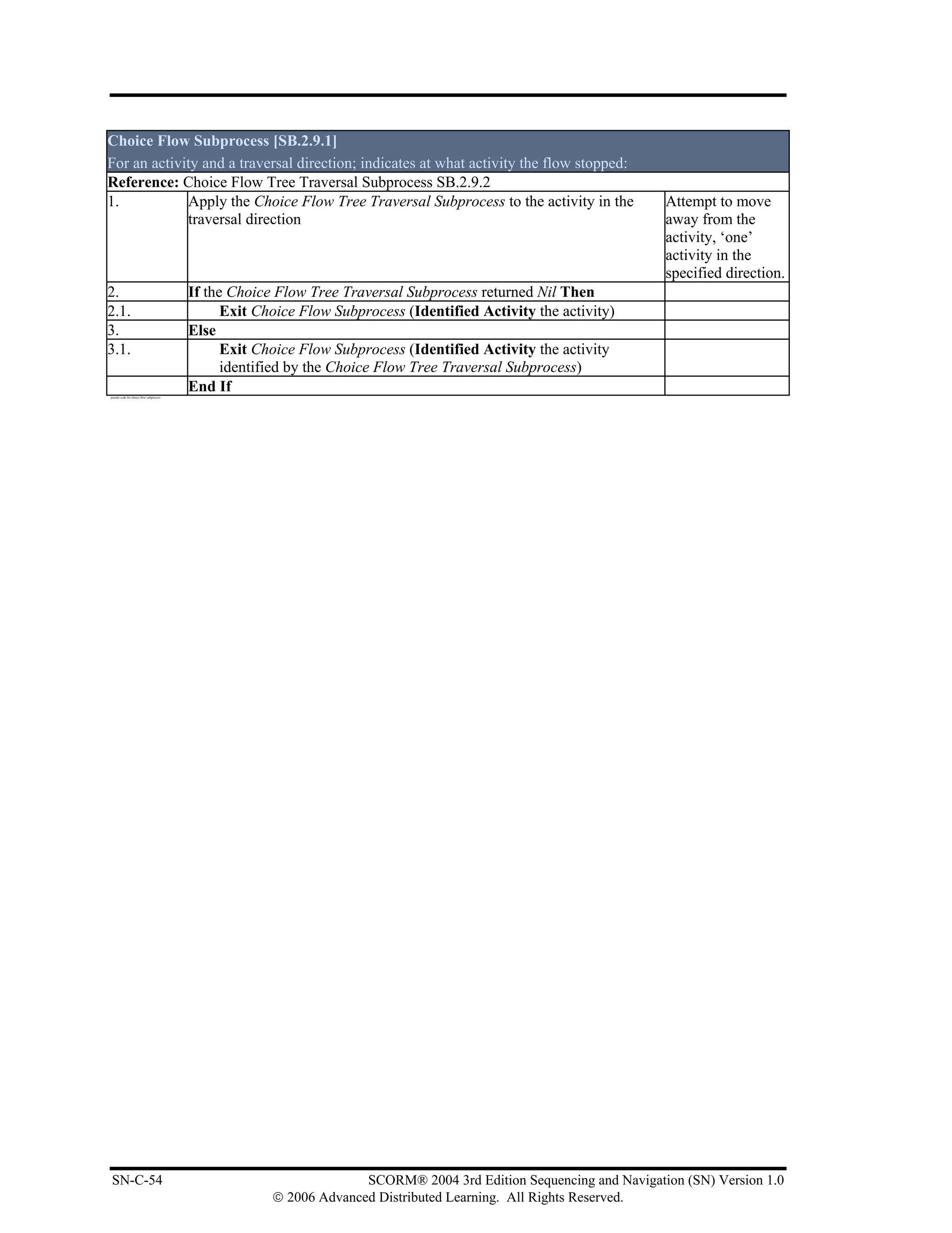 Choice Flow Subprocess [SB.2.9.1]
For an activity and a traversal direction; indicates at what activity the flow stopped:
Reference: Choice Flow Tree Traversal Subprocess SB.2.9.2
1.           Apply the Choice Flow Tree Traversal Subprocess to the activity in the                                Attempt to move
             traversal direction                                                                                   away from the
                                                                                                                   activity, ‘one’
                                                                                                                   activity in the
                                                                                                                   specified direction.
2.                                       If the Choice Flow Tree Traversal Subprocess returned Nil Then
2.1.                                           Exit Choice Flow Subprocess (Identified Activity the activity)
3.                                       Else
3.1.                                           Exit Choice Flow Subprocess (Identified Activity the activity
                                               identified by the Choice Flow Tree Traversal Subprocess)
pseudo code for choice flow subprocess
                                         End If




SN-C-54                                                             SCORM® 2004 3rd Edition Sequencing and Navigation (SN) Version 1.0
                                                      © 2006 Advanced Distributed Learning. All Rights Reserved.
 