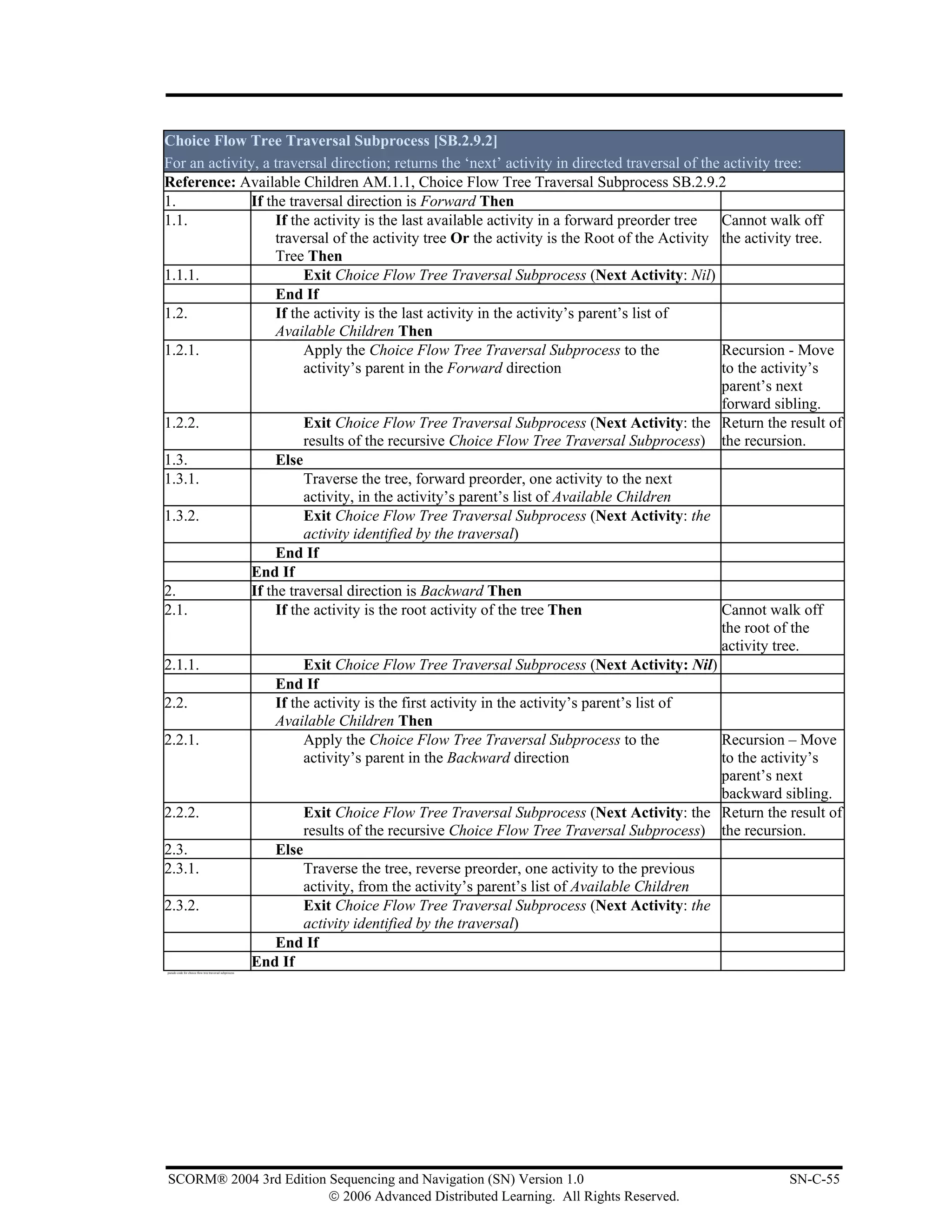 Choice Flow Tree Traversal Subprocess [SB.2.9.2]
For an activity, a traversal direction; returns the ‘next’ activity in directed traversal of the activity tree:
Reference: Available Children AM.1.1, Choice Flow Tree Traversal Subprocess SB.2.9.2
1.             If the traversal direction is Forward Then
1.1.                If the activity is the last available activity in a forward preorder tree   Cannot walk off
                    traversal of the activity tree Or the activity is the Root of the Activity the activity tree.
                    Tree Then
1.1.1.                   Exit Choice Flow Tree Traversal Subprocess (Next Activity: Nil)
                    End If
1.2.                If the activity is the last activity in the activity’s parent’s list of
                    Available Children Then
1.2.1.                   Apply the Choice Flow Tree Traversal Subprocess to the                 Recursion - Move
                         activity’s parent in the Forward direction                             to the activity’s
                                                                                                parent’s next
                                                                                                forward sibling.
1.2.2.                   Exit Choice Flow Tree Traversal Subprocess (Next Activity: the Return the result of
                         results of the recursive Choice Flow Tree Traversal Subprocess) the recursion.
1.3.                Else
1.3.1.                   Traverse the tree, forward preorder, one activity to the next
                         activity, in the activity’s parent’s list of Available Children
1.3.2.                   Exit Choice Flow Tree Traversal Subprocess (Next Activity: the
                         activity identified by the traversal)
                    End If
               End If
2.             If the traversal direction is Backward Then
2.1.                If the activity is the root activity of the tree Then                       Cannot walk off
                                                                                                the root of the
                                                                                                activity tree.
2.1.1.                   Exit Choice Flow Tree Traversal Subprocess (Next Activity: Nil)
                    End If
2.2.                If the activity is the first activity in the activity’s parent’s list of
                    Available Children Then
2.2.1.                   Apply the Choice Flow Tree Traversal Subprocess to the                 Recursion – Move
                         activity’s parent in the Backward direction                            to the activity’s
                                                                                                parent’s next
                                                                                                backward sibling.
2.2.2.                   Exit Choice Flow Tree Traversal Subprocess (Next Activity: the Return the result of
                         results of the recursive Choice Flow Tree Traversal Subprocess) the recursion.
2.3.                Else
2.3.1.                   Traverse the tree, reverse preorder, one activity to the previous
                         activity, from the activity’s parent’s list of Available Children
2.3.2.                   Exit Choice Flow Tree Traversal Subprocess (Next Activity: the
                         activity identified by the traversal)
                    End If
               End If
pseudo code for choice flow tree traversal subprocess




SCORM® 2004 3rd Edition Sequencing and Navigation (SN) Version 1.0                                      SN-C-55
                        © 2006 Advanced Distributed Learning. All Rights Reserved.
 