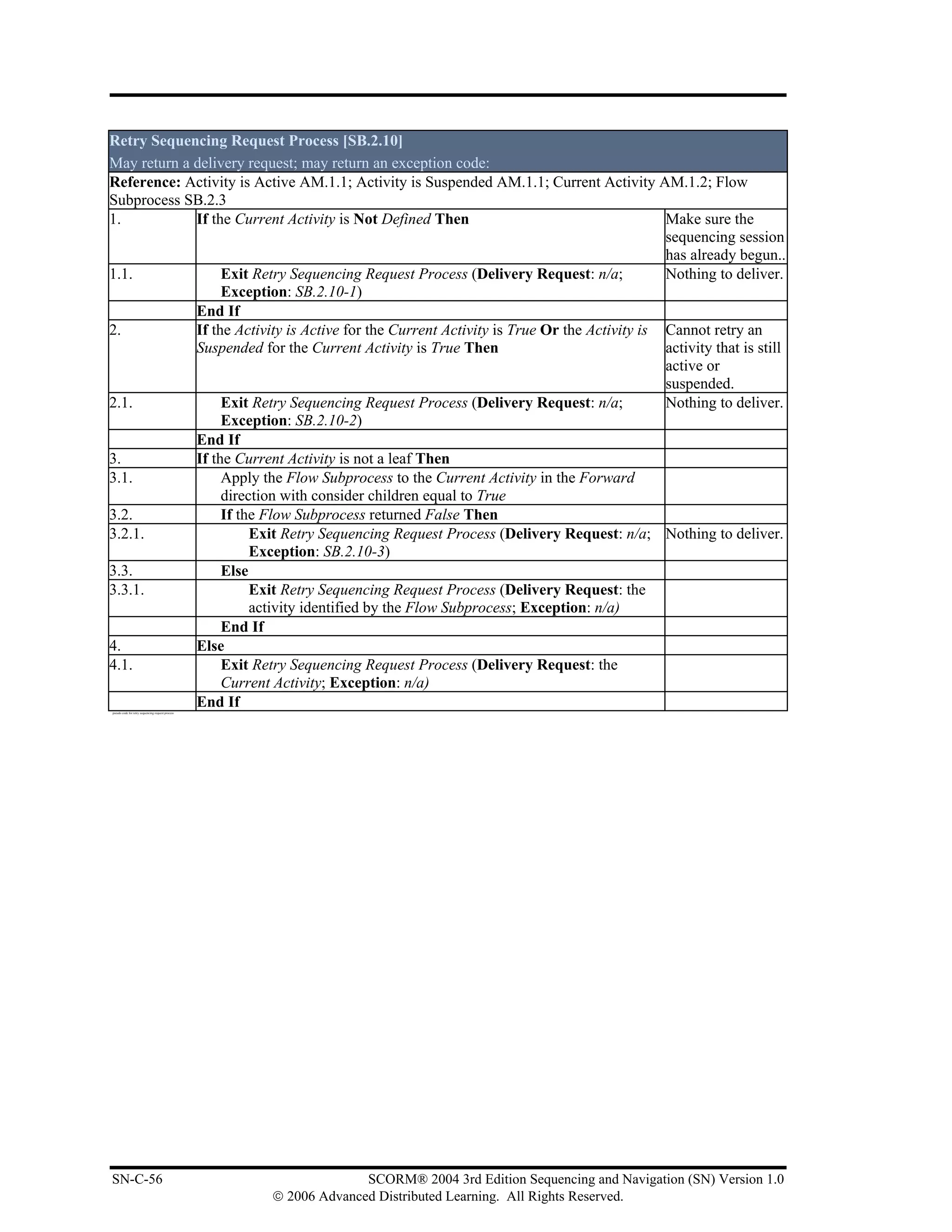Retry Sequencing Request Process [SB.2.10]
May return a delivery request; may return an exception code:
Reference: Activity is Active AM.1.1; Activity is Suspended AM.1.1; Current Activity AM.1.2; Flow
Subprocess SB.2.3
1.           If the Current Activity is Not Defined Then                                   Make sure the
                                                                                           sequencing session
                                                                                           has already begun..
1.1.              Exit Retry Sequencing Request Process (Delivery Request: n/a;            Nothing to deliver.
                  Exception: SB.2.10-1)
             End If
2.           If the Activity is Active for the Current Activity is True Or the Activity is Cannot retry an
             Suspended for the Current Activity is True Then                               activity that is still
                                                                                           active or
                                                                                           suspended.
2.1.              Exit Retry Sequencing Request Process (Delivery Request: n/a;            Nothing to deliver.
                  Exception: SB.2.10-2)
             End If
3.           If the Current Activity is not a leaf Then
3.1.              Apply the Flow Subprocess to the Current Activity in the Forward
                  direction with consider children equal to True
3.2.              If the Flow Subprocess returned False Then
3.2.1.                 Exit Retry Sequencing Request Process (Delivery Request: n/a; Nothing to deliver.
                       Exception: SB.2.10-3)
3.3.              Else
3.3.1.                 Exit Retry Sequencing Request Process (Delivery Request: the
                       activity identified by the Flow Subprocess; Exception: n/a)
                  End If
4.           Else
4.1.              Exit Retry Sequencing Request Process (Delivery Request: the
                  Current Activity; Exception: n/a)
             End If
pseudo code for retry sequencing request process




SN-C-56                                                          SCORM® 2004 3rd Edition Sequencing and Navigation (SN) Version 1.0
                                                   © 2006 Advanced Distributed Learning. All Rights Reserved.
 