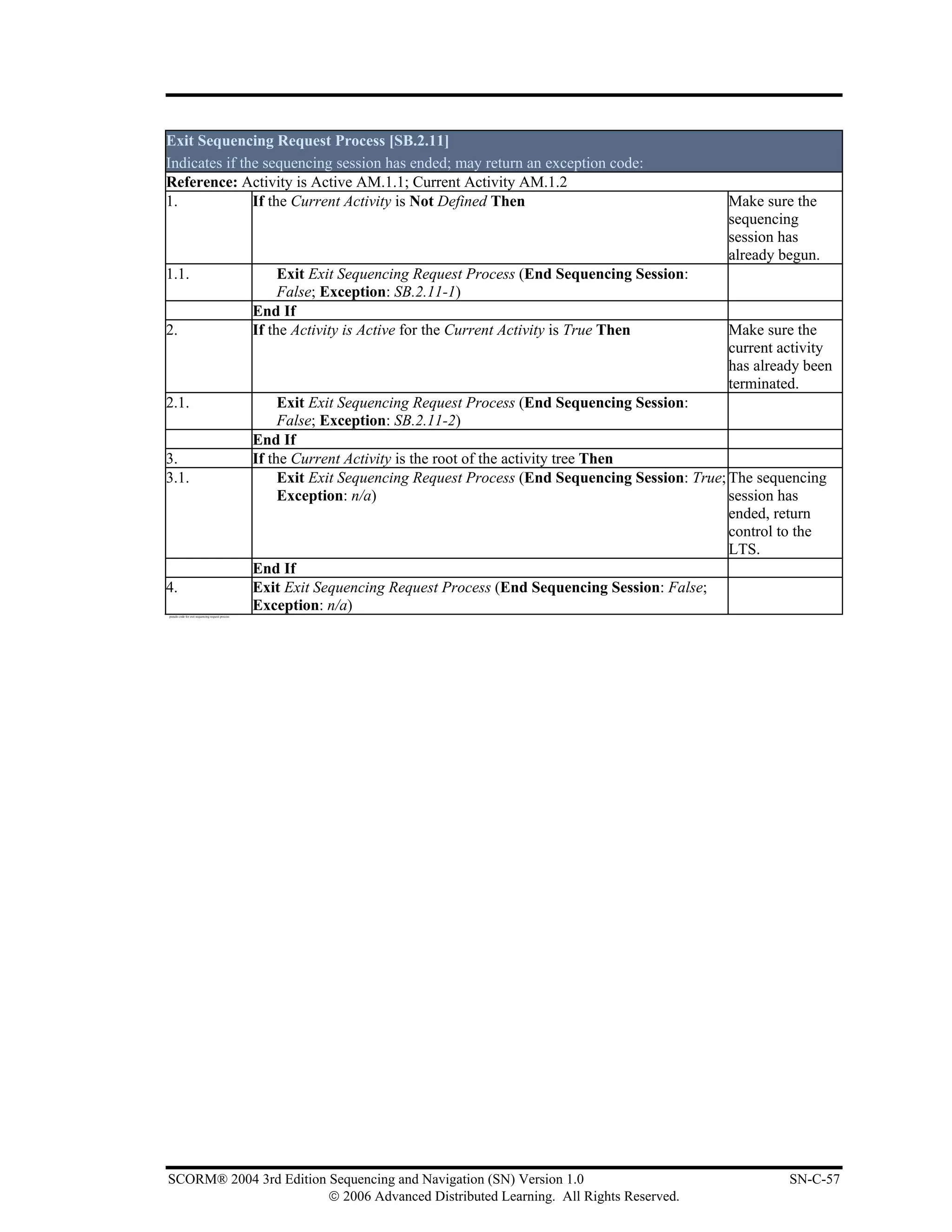 Exit Sequencing Request Process [SB.2.11]
Indicates if the sequencing session has ended; may return an exception code:
Reference: Activity is Active AM.1.1; Current Activity AM.1.2
1.             If the Current Activity is Not Defined Then                                                                Make sure the
                                                                                                                          sequencing
                                                                                                                          session has
                                                                                                                          already begun.
1.1.                                                   Exit Exit Sequencing Request Process (End Sequencing Session:
                                                       False; Exception: SB.2.11-1)
                                                  End If
2.                                                If the Activity is Active for the Current Activity is True Then         Make sure the
                                                                                                                          current activity
                                                                                                                          has already been
                                                                                                                          terminated.
2.1.                                                   Exit Exit Sequencing Request Process (End Sequencing Session:
                                                       False; Exception: SB.2.11-2)
                                                  End If
3.                                                If the Current Activity is the root of the activity tree Then
3.1.                                                   Exit Exit Sequencing Request Process (End Sequencing Session: True; The sequencing
                                                       Exception: n/a)                                                     session has
                                                                                                                           ended, return
                                                                                                                           control to the
                                                                                                                           LTS.
                                                  End If
4.                                                Exit Exit Sequencing Request Process (End Sequencing Session: False;
pseudo code for exit sequencing request process
                                                  Exception: n/a)




SCORM® 2004 3rd Edition Sequencing and Navigation (SN) Version 1.0                                                                 SN-C-57
                        © 2006 Advanced Distributed Learning. All Rights Reserved.
 