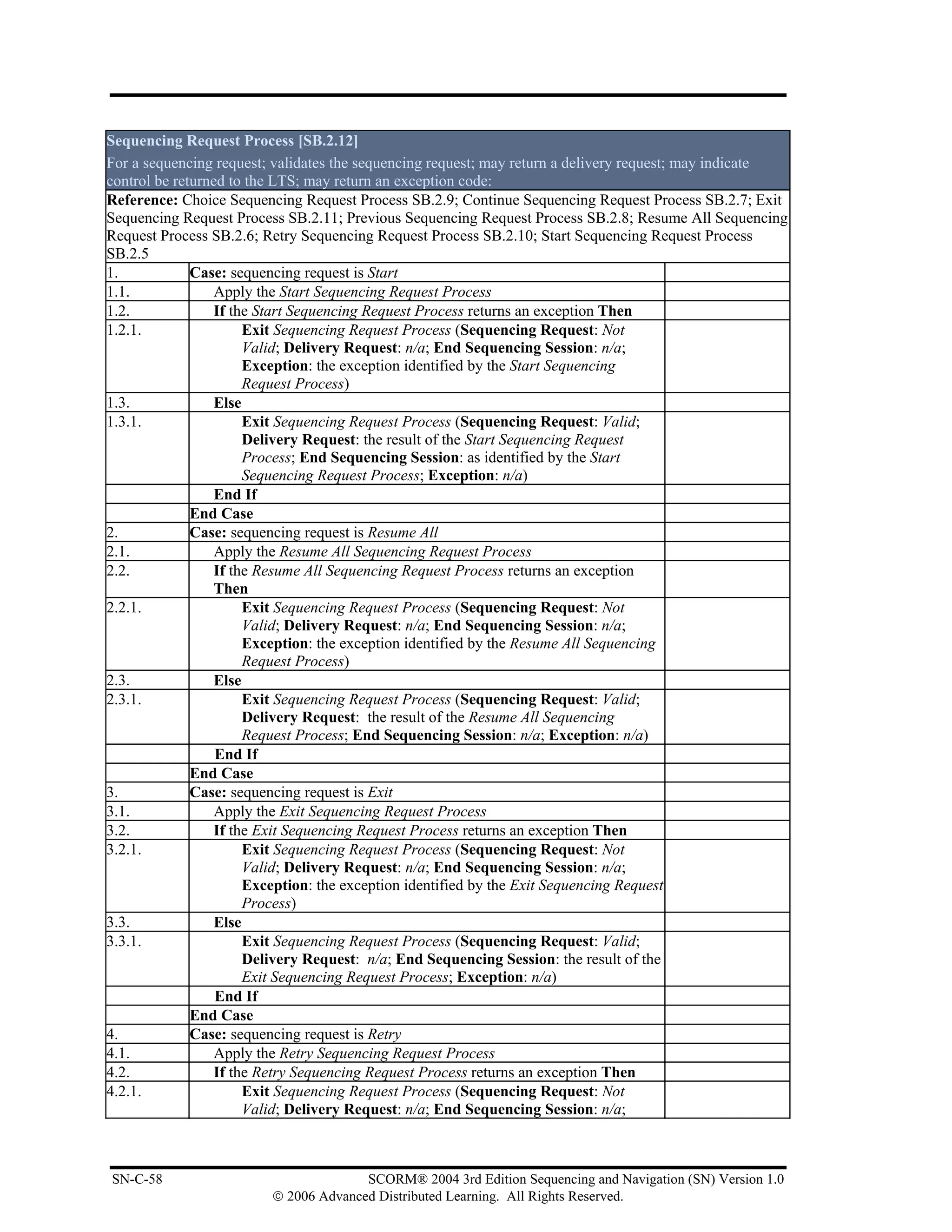 Sequencing Request Process [SB.2.12]
For a sequencing request; validates the sequencing request; may return a delivery request; may indicate
control be returned to the LTS; may return an exception code:
Reference: Choice Sequencing Request Process SB.2.9; Continue Sequencing Request Process SB.2.7; Exit
Sequencing Request Process SB.2.11; Previous Sequencing Request Process SB.2.8; Resume All Sequencing
Request Process SB.2.6; Retry Sequencing Request Process SB.2.10; Start Sequencing Request Process
SB.2.5
1.            Case: sequencing request is Start
1.1.              Apply the Start Sequencing Request Process
1.2.              If the Start Sequencing Request Process returns an exception Then
1.2.1.                 Exit Sequencing Request Process (Sequencing Request: Not
                       Valid; Delivery Request: n/a; End Sequencing Session: n/a;
                       Exception: the exception identified by the Start Sequencing
                       Request Process)
1.3.              Else
1.3.1.                 Exit Sequencing Request Process (Sequencing Request: Valid;
                       Delivery Request: the result of the Start Sequencing Request
                       Process; End Sequencing Session: as identified by the Start
                       Sequencing Request Process; Exception: n/a)
                  End If
              End Case
2.            Case: sequencing request is Resume All
2.1.              Apply the Resume All Sequencing Request Process
2.2.              If the Resume All Sequencing Request Process returns an exception
                  Then
2.2.1.                 Exit Sequencing Request Process (Sequencing Request: Not
                       Valid; Delivery Request: n/a; End Sequencing Session: n/a;
                       Exception: the exception identified by the Resume All Sequencing
                       Request Process)
2.3.              Else
2.3.1.                 Exit Sequencing Request Process (Sequencing Request: Valid;
                       Delivery Request: the result of the Resume All Sequencing
                       Request Process; End Sequencing Session: n/a; Exception: n/a)
                  End If
              End Case
3.            Case: sequencing request is Exit
3.1.              Apply the Exit Sequencing Request Process
3.2.              If the Exit Sequencing Request Process returns an exception Then
3.2.1.                 Exit Sequencing Request Process (Sequencing Request: Not
                       Valid; Delivery Request: n/a; End Sequencing Session: n/a;
                       Exception: the exception identified by the Exit Sequencing Request
                       Process)
3.3.              Else
3.3.1.                 Exit Sequencing Request Process (Sequencing Request: Valid;
                       Delivery Request: n/a; End Sequencing Session: the result of the
                       Exit Sequencing Request Process; Exception: n/a)
                  End If
              End Case
4.            Case: sequencing request is Retry
4.1.              Apply the Retry Sequencing Request Process
4.2.              If the Retry Sequencing Request Process returns an exception Then
4.2.1.                 Exit Sequencing Request Process (Sequencing Request: Not
                       Valid; Delivery Request: n/a; End Sequencing Session: n/a;



SN-C-58                                SCORM® 2004 3rd Edition Sequencing and Navigation (SN) Version 1.0
                         © 2006 Advanced Distributed Learning. All Rights Reserved.
 