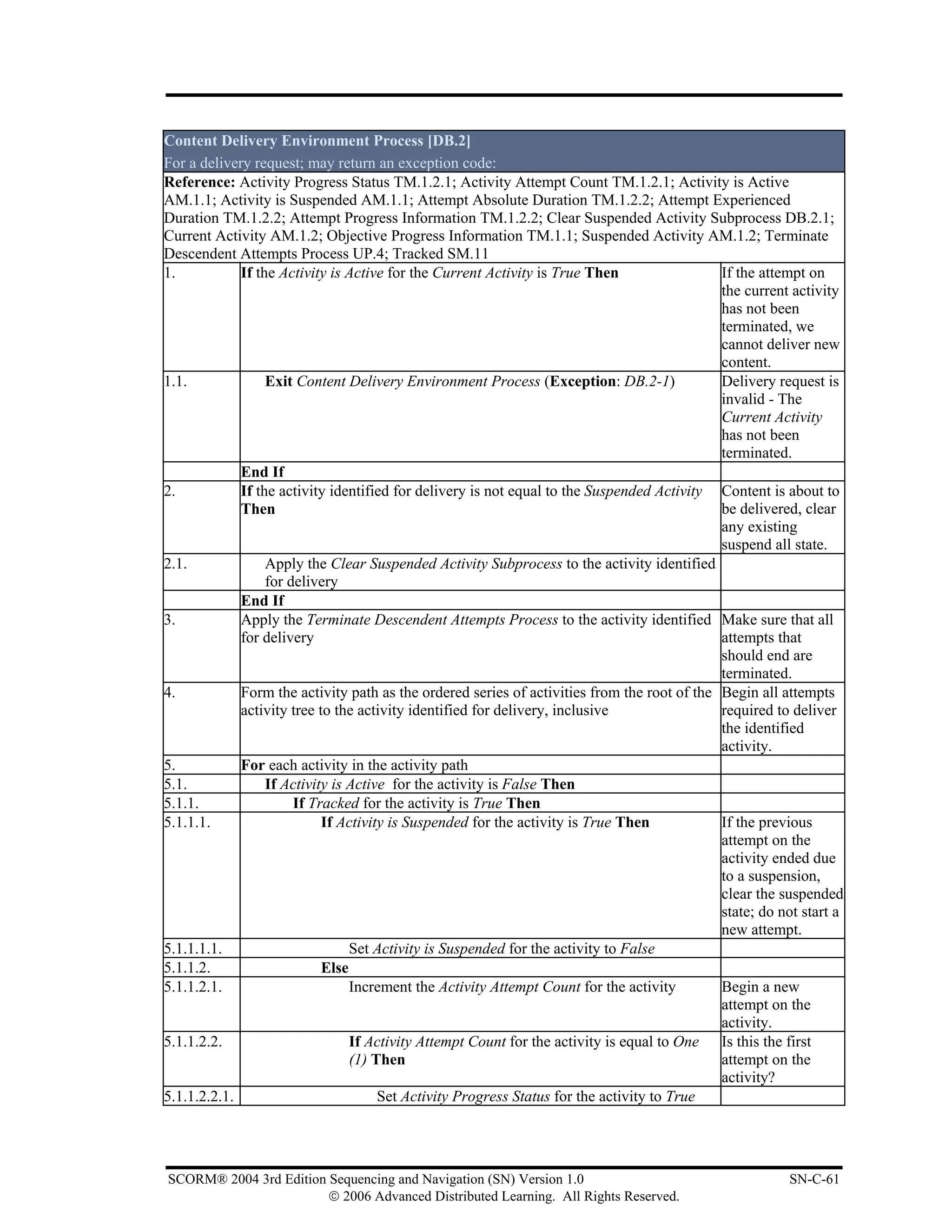 Content Delivery Environment Process [DB.2]
For a delivery request; may return an exception code:
Reference: Activity Progress Status TM.1.2.1; Activity Attempt Count TM.1.2.1; Activity is Active
AM.1.1; Activity is Suspended AM.1.1; Attempt Absolute Duration TM.1.2.2; Attempt Experienced
Duration TM.1.2.2; Attempt Progress Information TM.1.2.2; Clear Suspended Activity Subprocess DB.2.1;
Current Activity AM.1.2; Objective Progress Information TM.1.1; Suspended Activity AM.1.2; Terminate
Descendent Attempts Process UP.4; Tracked SM.11
1.           If the Activity is Active for the Current Activity is True Then                 If the attempt on
                                                                                             the current activity
                                                                                             has not been
                                                                                             terminated, we
                                                                                             cannot deliver new
                                                                                             content.
1.1.              Exit Content Delivery Environment Process (Exception: DB.2-1)              Delivery request is
                                                                                             invalid - The
                                                                                             Current Activity
                                                                                             has not been
                                                                                             terminated.
             End If
2.           If the activity identified for delivery is not equal to the Suspended Activity Content is about to
             Then                                                                            be delivered, clear
                                                                                             any existing
                                                                                             suspend all state.
2.1.              Apply the Clear Suspended Activity Subprocess to the activity identified
                  for delivery
             End If
3.           Apply the Terminate Descendent Attempts Process to the activity identified Make sure that all
             for delivery                                                                    attempts that
                                                                                             should end are
                                                                                             terminated.
4.           Form the activity path as the ordered series of activities from the root of the Begin all attempts
             activity tree to the activity identified for delivery, inclusive                required to deliver
                                                                                             the identified
                                                                                             activity.
5.           For each activity in the activity path
5.1.              If Activity is Active for the activity is False Then
5.1.1.                 If Tracked for the activity is True Then
5.1.1.1.                    If Activity is Suspended for the activity is True Then           If the previous
                                                                                             attempt on the
                                                                                             activity ended due
                                                                                             to a suspension,
                                                                                             clear the suspended
                                                                                             state; do not start a
                                                                                             new attempt.
5.1.1.1.1.                       Set Activity is Suspended for the activity to False
5.1.1.2.                    Else
5.1.1.2.1.                       Increment the Activity Attempt Count for the activity       Begin a new
                                                                                             attempt on the
                                                                                             activity.
5.1.1.2.2.                       If Activity Attempt Count for the activity is equal to One Is this the first
                                 (1) Then                                                    attempt on the
                                                                                             activity?
5.1.1.2.2.1.                          Set Activity Progress Status for the activity to True




SCORM® 2004 3rd Edition Sequencing and Navigation (SN) Version 1.0                                      SN-C-61
                        © 2006 Advanced Distributed Learning. All Rights Reserved.
 