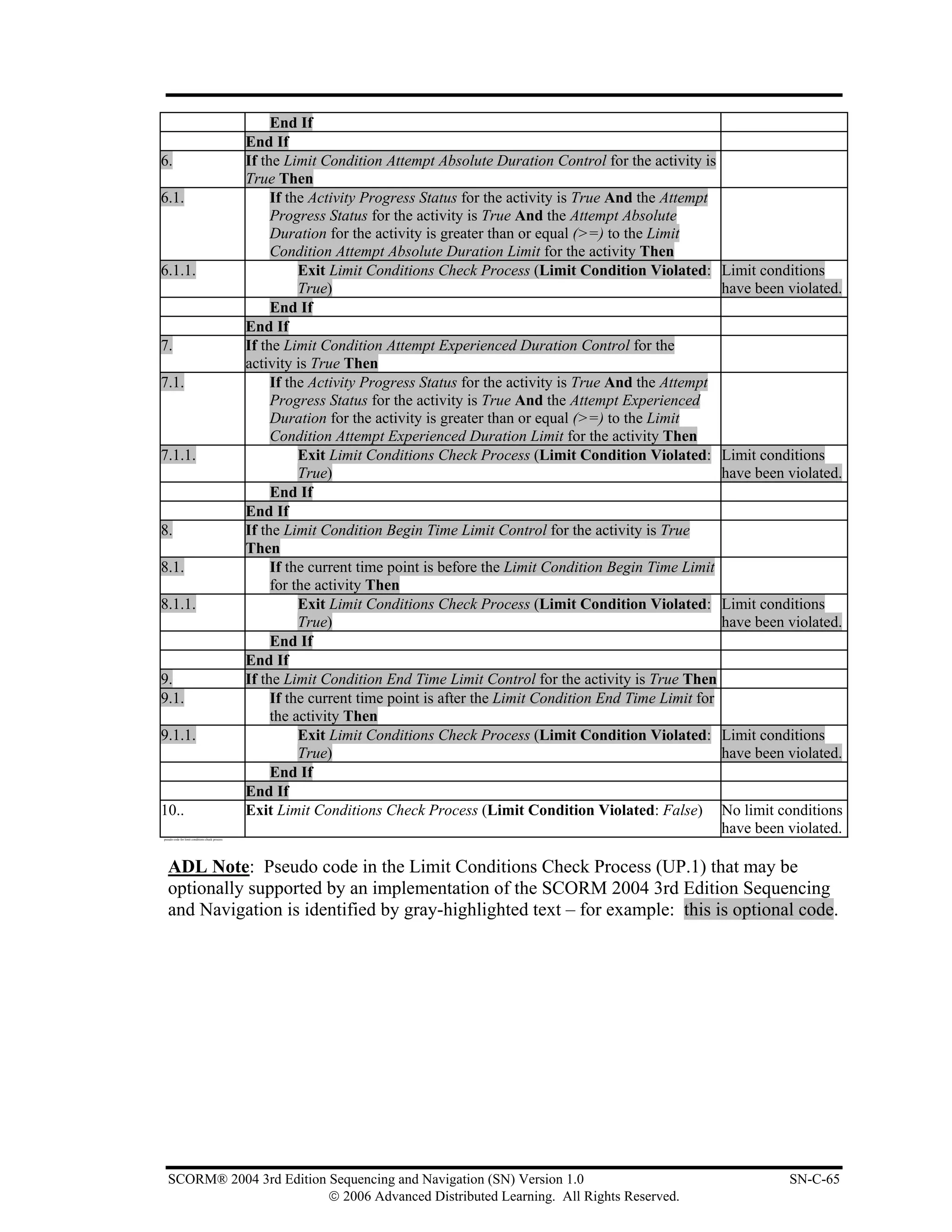 End If
                                                 End If
6.                                               If the Limit Condition Attempt Absolute Duration Control for the activity is
                                                 True Then
6.1.                                                  If the Activity Progress Status for the activity is True And the Attempt
                                                      Progress Status for the activity is True And the Attempt Absolute
                                                      Duration for the activity is greater than or equal (>=) to the Limit
                                                      Condition Attempt Absolute Duration Limit for the activity Then
6.1.1.                                                     Exit Limit Conditions Check Process (Limit Condition Violated: Limit conditions
                                                           True)                                                                have been violated.
                                                      End If
                                                 End If
7.                                               If the Limit Condition Attempt Experienced Duration Control for the
                                                 activity is True Then
7.1.                                                  If the Activity Progress Status for the activity is True And the Attempt
                                                      Progress Status for the activity is True And the Attempt Experienced
                                                      Duration for the activity is greater than or equal (>=) to the Limit
                                                      Condition Attempt Experienced Duration Limit for the activity Then
7.1.1.                                                     Exit Limit Conditions Check Process (Limit Condition Violated: Limit conditions
                                                           True)                                                                have been violated.
                                                      End If
                                                 End If
8.                                               If the Limit Condition Begin Time Limit Control for the activity is True
                                                 Then
8.1.                                                  If the current time point is before the Limit Condition Begin Time Limit
                                                      for the activity Then
8.1.1.                                                     Exit Limit Conditions Check Process (Limit Condition Violated: Limit conditions
                                                           True)                                                                have been violated.
                                                      End If
                                                 End If
9.                                               If the Limit Condition End Time Limit Control for the activity is True Then
9.1.                                                  If the current time point is after the Limit Condition End Time Limit for
                                                      the activity Then
9.1.1.                                                     Exit Limit Conditions Check Process (Limit Condition Violated: Limit conditions
                                                           True)                                                                have been violated.
                                                      End If
                                                 End If
10..                                             Exit Limit Conditions Check Process (Limit Condition Violated: False) No limit conditions
pseudo code for limit conditions check process
                                                                                                                                have been violated.

   ADL Note: Pseudo code in the Limit Conditions Check Process (UP.1) that may be
   optionally supported by an implementation of the SCORM 2004 3rd Edition Sequencing
   and Navigation is identified by gray-highlighted text – for example: this is optional code.




   SCORM® 2004 3rd Edition Sequencing and Navigation (SN) Version 1.0                                                                     SN-C-65
                           © 2006 Advanced Distributed Learning. All Rights Reserved.
 