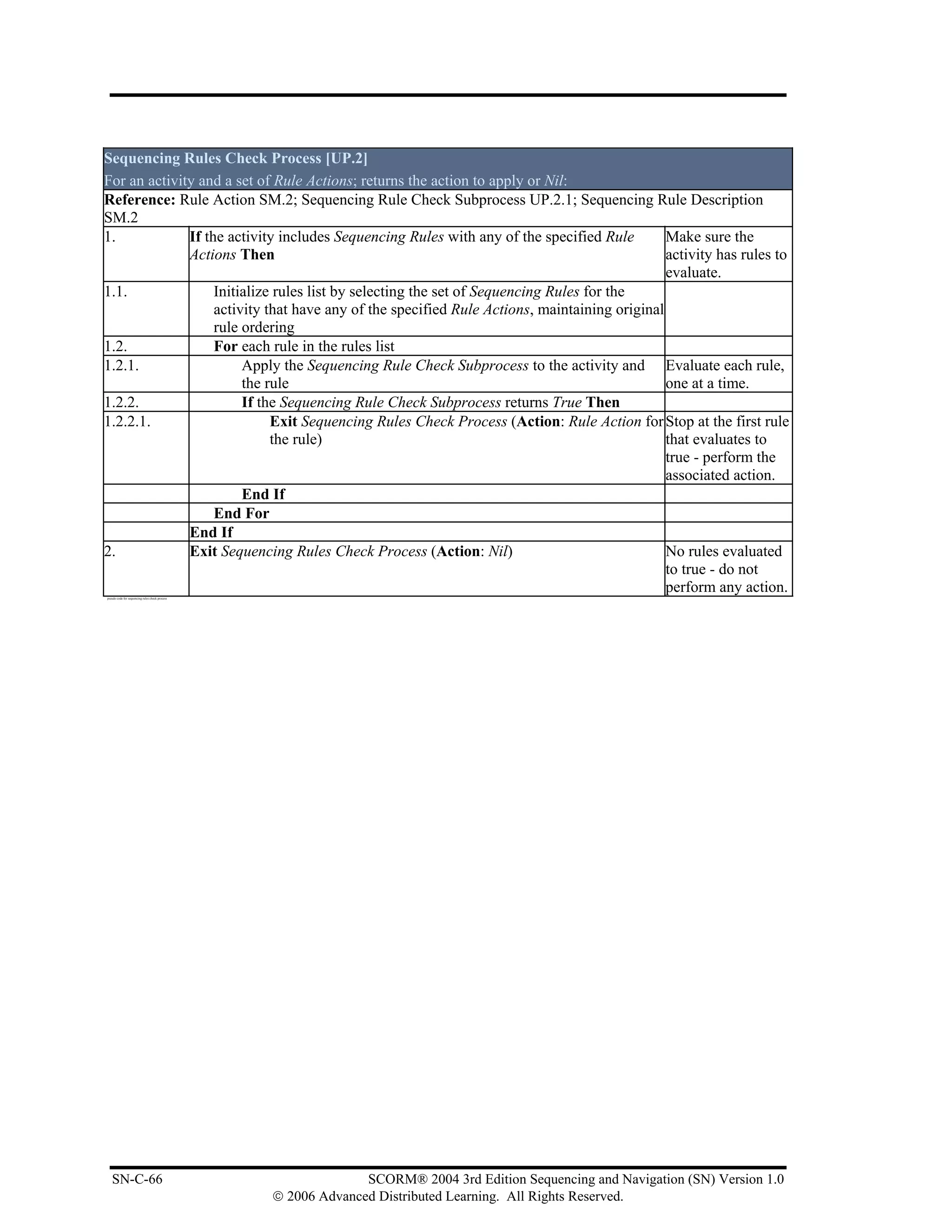 Sequencing Rules Check Process [UP.2]
For an activity and a set of Rule Actions; returns the action to apply or Nil:
Reference: Rule Action SM.2; Sequencing Rule Check Subprocess UP.2.1; Sequencing Rule Description
SM.2
1.            If the activity includes Sequencing Rules with any of the specified Rule        Make sure the
              Actions Then                                                                    activity has rules to
                                                                                              evaluate.
1.1.               Initialize rules list by selecting the set of Sequencing Rules for the
                   activity that have any of the specified Rule Actions, maintaining original
                   rule ordering
1.2.               For each rule in the rules list
1.2.1.                  Apply the Sequencing Rule Check Subprocess to the activity and Evaluate each rule,
                        the rule                                                              one at a time.
1.2.2.                  If the Sequencing Rule Check Subprocess returns True Then
1.2.2.1.                     Exit Sequencing Rules Check Process (Action: Rule Action for Stop at the first rule
                             the rule)                                                        that evaluates to
                                                                                              true - perform the
                                                                                              associated action.
                        End If
                   End For
              End If
2.            Exit Sequencing Rules Check Process (Action: Nil)                               No rules evaluated
                                                                                              to true - do not
pseudo code for sequencing rules check process
                                                                                              perform any action.




   SN-C-66                                                     SCORM® 2004 3rd Edition Sequencing and Navigation (SN) Version 1.0
                                                 © 2006 Advanced Distributed Learning. All Rights Reserved.
 