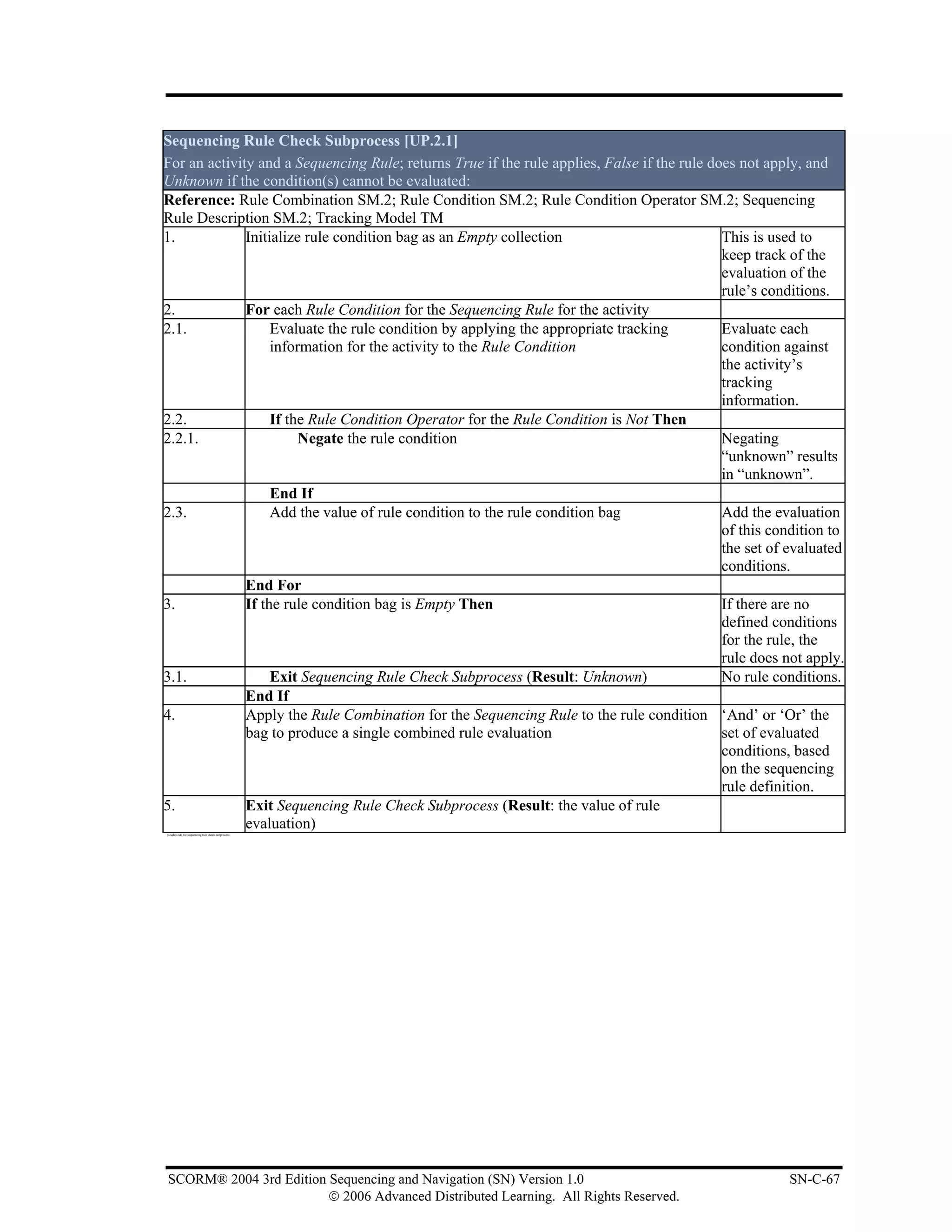 Sequencing Rule Check Subprocess [UP.2.1]
For an activity and a Sequencing Rule; returns True if the rule applies, False if the rule does not apply, and
Unknown if the condition(s) cannot be evaluated:
Reference: Rule Combination SM.2; Rule Condition SM.2; Rule Condition Operator SM.2; Sequencing
Rule Description SM.2; Tracking Model TM
1.            Initialize rule condition bag as an Empty collection                           This is used to
                                                                                             keep track of the
                                                                                             evaluation of the
                                                                                             rule’s conditions.
2.            For each Rule Condition for the Sequencing Rule for the activity
2.1.               Evaluate the rule condition by applying the appropriate tracking          Evaluate each
                   information for the activity to the Rule Condition                        condition against
                                                                                             the activity’s
                                                                                             tracking
                                                                                             information.
2.2.               If the Rule Condition Operator for the Rule Condition is Not Then
2.2.1.                  Negate the rule condition                                            Negating
                                                                                             “unknown” results
                                                                                             in “unknown”.
                   End If
2.3.               Add the value of rule condition to the rule condition bag                 Add the evaluation
                                                                                             of this condition to
                                                                                             the set of evaluated
                                                                                             conditions.
              End For
3.            If the rule condition bag is Empty Then                                        If there are no
                                                                                             defined conditions
                                                                                             for the rule, the
                                                                                             rule does not apply.
3.1.               Exit Sequencing Rule Check Subprocess (Result: Unknown)                   No rule conditions.
              End If
4.            Apply the Rule Combination for the Sequencing Rule to the rule condition ‘And’ or ‘Or’ the
              bag to produce a single combined rule evaluation                               set of evaluated
                                                                                             conditions, based
                                                                                             on the sequencing
                                                                                             rule definition.
5.            Exit Sequencing Rule Check Subprocess (Result: the value of rule
              evaluation)
pseudo code for sequencing rule check subprocess




SCORM® 2004 3rd Edition Sequencing and Navigation (SN) Version 1.0                                     SN-C-67
                        © 2006 Advanced Distributed Learning. All Rights Reserved.
 