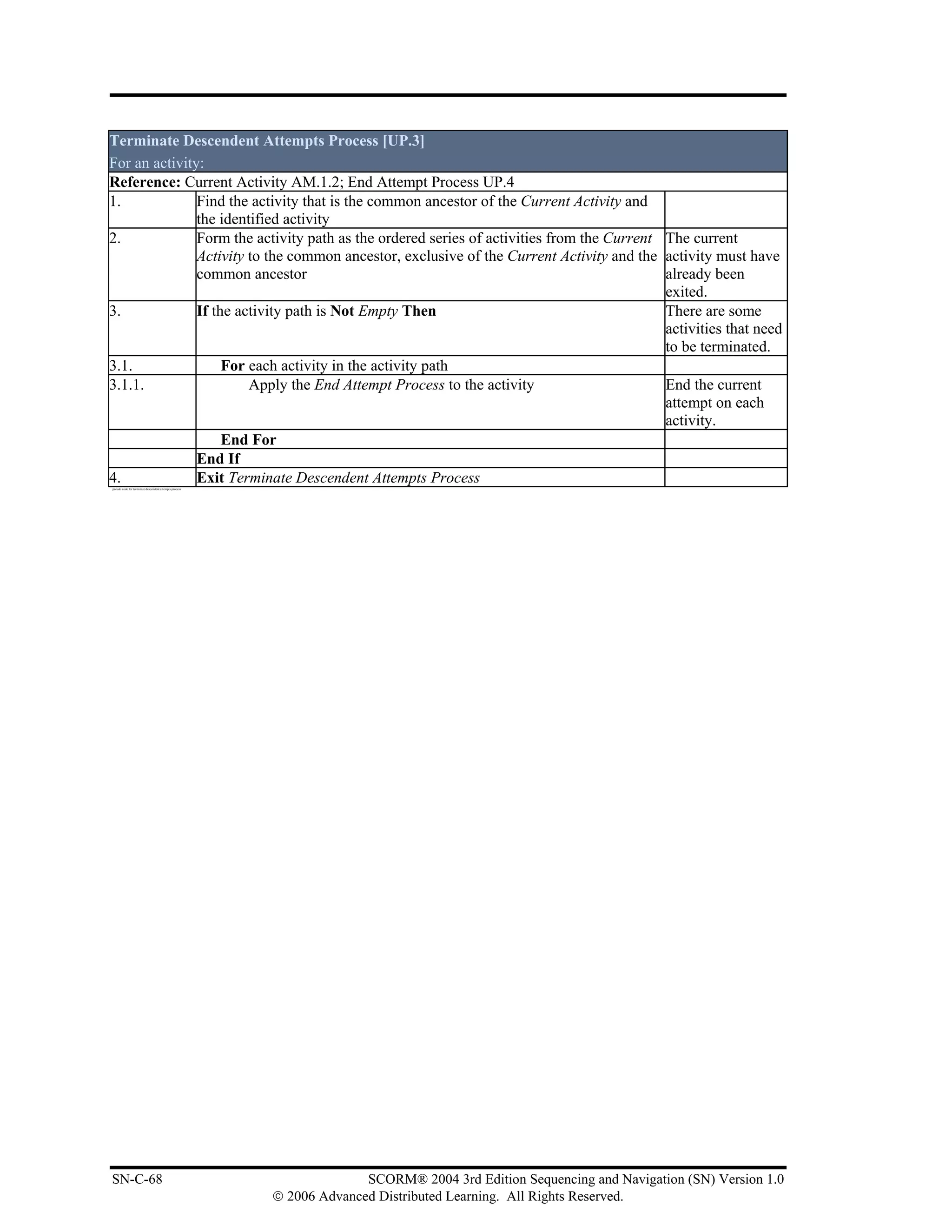 Terminate Descendent Attempts Process [UP.3]
For an activity:
Reference: Current Activity AM.1.2; End Attempt Process UP.4
1.             Find the activity that is the common ancestor of the Current Activity and
               the identified activity
2.             Form the activity path as the ordered series of activities from the Current The current
               Activity to the common ancestor, exclusive of the Current Activity and the activity must have
               common ancestor                                                             already been
                                                                                           exited.
3.             If the activity path is Not Empty Then                                      There are some
                                                                                           activities that need
                                                                                           to be terminated.
3.1.                For each activity in the activity path
3.1.1.                  Apply the End Attempt Process to the activity                      End the current
                                                                                           attempt on each
                                                                                           activity.
                    End For
               End If
4.             Exit Terminate Descendent Attempts Process
pseudo code for terminate descendent attempts process




SN-C-68                                                               SCORM® 2004 3rd Edition Sequencing and Navigation (SN) Version 1.0
                                                        © 2006 Advanced Distributed Learning. All Rights Reserved.
 