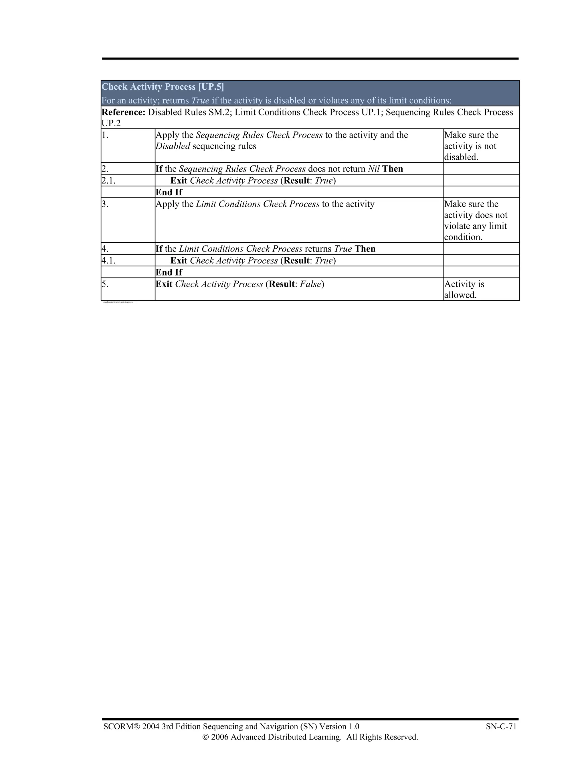 Check Activity Process [UP.5]
For an activity; returns True if the activity is disabled or violates any of its limit conditions:
Reference: Disabled Rules SM.2; Limit Conditions Check Process UP.1; Sequencing Rules Check Process
UP.2
1.             Apply the Sequencing Rules Check Process to the activity and the                 Make sure the
               Disabled sequencing rules                                                        activity is not
                                                                                                disabled.
2.             If the Sequencing Rules Check Process does not return Nil Then
2.1.                Exit Check Activity Process (Result: True)
               End If
3.             Apply the Limit Conditions Check Process to the activity                         Make sure the
                                                                                                activity does not
                                                                                                violate any limit
                                                                                                condition.
4.             If the Limit Conditions Check Process returns True Then
4.1.                Exit Check Activity Process (Result: True)
               End If
5.             Exit Check Activity Process (Result: False)                                      Activity is
pseudo code for check activity process
                                                                                                allowed.




SCORM® 2004 3rd Edition Sequencing and Navigation (SN) Version 1.0                                       SN-C-71
                        © 2006 Advanced Distributed Learning. All Rights Reserved.
 