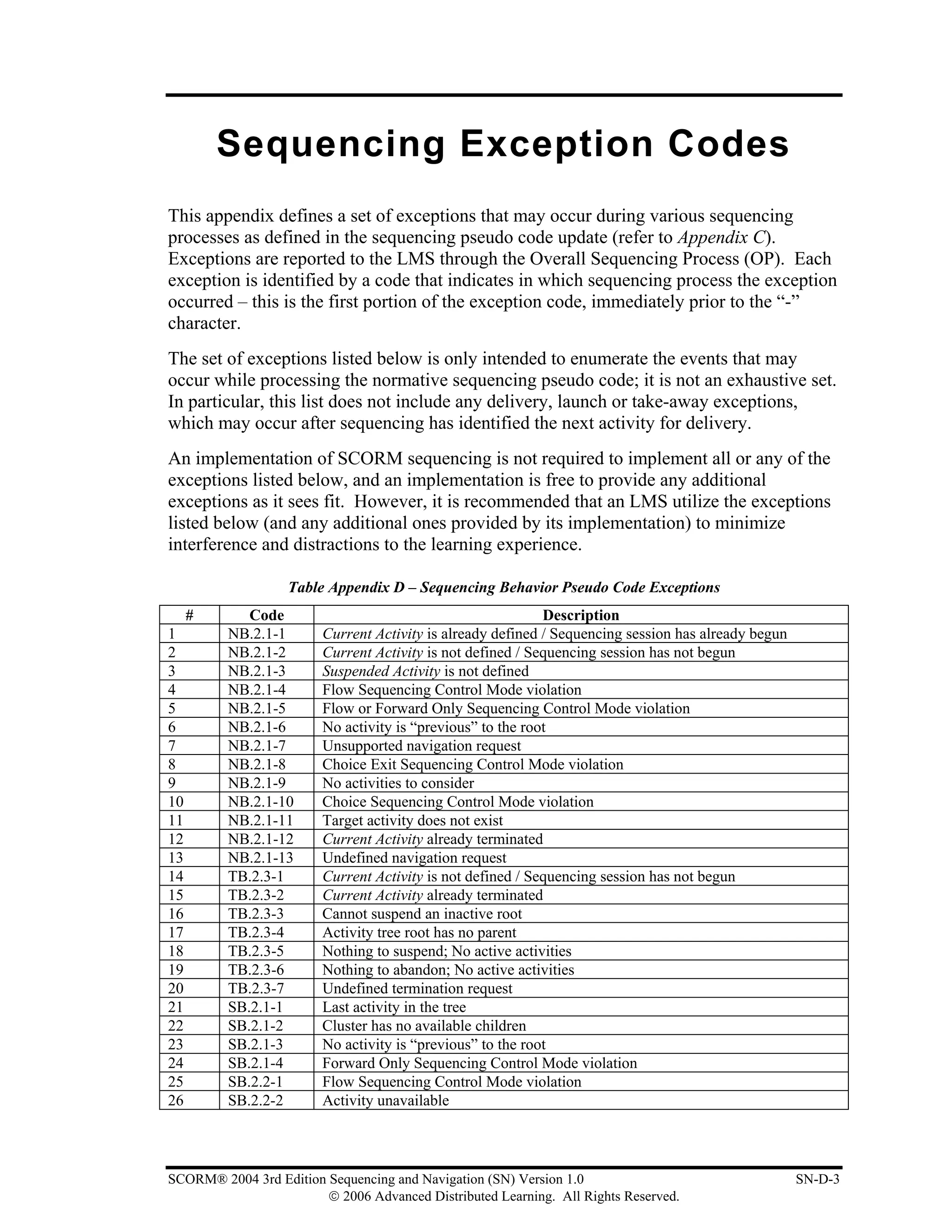 Sequencing Exception Codes
This appendix defines a set of exceptions that may occur during various sequencing
processes as defined in the sequencing pseudo code update (refer to Appendix C).
Exceptions are reported to the LMS through the Overall Sequencing Process (OP). Each
exception is identified by a code that indicates in which sequencing process the exception
occurred – this is the first portion of the exception code, immediately prior to the “-”
character.
The set of exceptions listed below is only intended to enumerate the events that may
occur while processing the normative sequencing pseudo code; it is not an exhaustive set.
In particular, this list does not include any delivery, launch or take-away exceptions,
which may occur after sequencing has identified the next activity for delivery.
An implementation of SCORM sequencing is not required to implement all or any of the
exceptions listed below, and an implementation is free to provide any additional
exceptions as it sees fit. However, it is recommended that an LMS utilize the exceptions
listed below (and any additional ones provided by its implementation) to minimize
interference and distractions to the learning experience.

                   Table Appendix D – Sequencing Behavior Pseudo Code Exceptions
     #      Code                                            Description
1        NB.2.1-1       Current Activity is already defined / Sequencing session has already begun
2        NB.2.1-2       Current Activity is not defined / Sequencing session has not begun
3        NB.2.1-3       Suspended Activity is not defined
4        NB.2.1-4       Flow Sequencing Control Mode violation
5        NB.2.1-5       Flow or Forward Only Sequencing Control Mode violation
6        NB.2.1-6       No activity is “previous” to the root
7        NB.2.1-7       Unsupported navigation request
8        NB.2.1-8       Choice Exit Sequencing Control Mode violation
9        NB.2.1-9       No activities to consider
10       NB.2.1-10      Choice Sequencing Control Mode violation
11       NB.2.1-11      Target activity does not exist
12       NB.2.1-12      Current Activity already terminated
13       NB.2.1-13      Undefined navigation request
14       TB.2.3-1       Current Activity is not defined / Sequencing session has not begun
15       TB.2.3-2       Current Activity already terminated
16       TB.2.3-3       Cannot suspend an inactive root
17       TB.2.3-4       Activity tree root has no parent
18       TB.2.3-5       Nothing to suspend; No active activities
19       TB.2.3-6       Nothing to abandon; No active activities
20       TB.2.3-7       Undefined termination request
21       SB.2.1-1       Last activity in the tree
22       SB.2.1-2       Cluster has no available children
23       SB.2.1-3       No activity is “previous” to the root
24       SB.2.1-4       Forward Only Sequencing Control Mode violation
25       SB.2.2-1       Flow Sequencing Control Mode violation
26       SB.2.2-2       Activity unavailable




SCORM® 2004 3rd Edition Sequencing and Navigation (SN) Version 1.0                                   SN-D-3
                        © 2006 Advanced Distributed Learning. All Rights Reserved.
 
