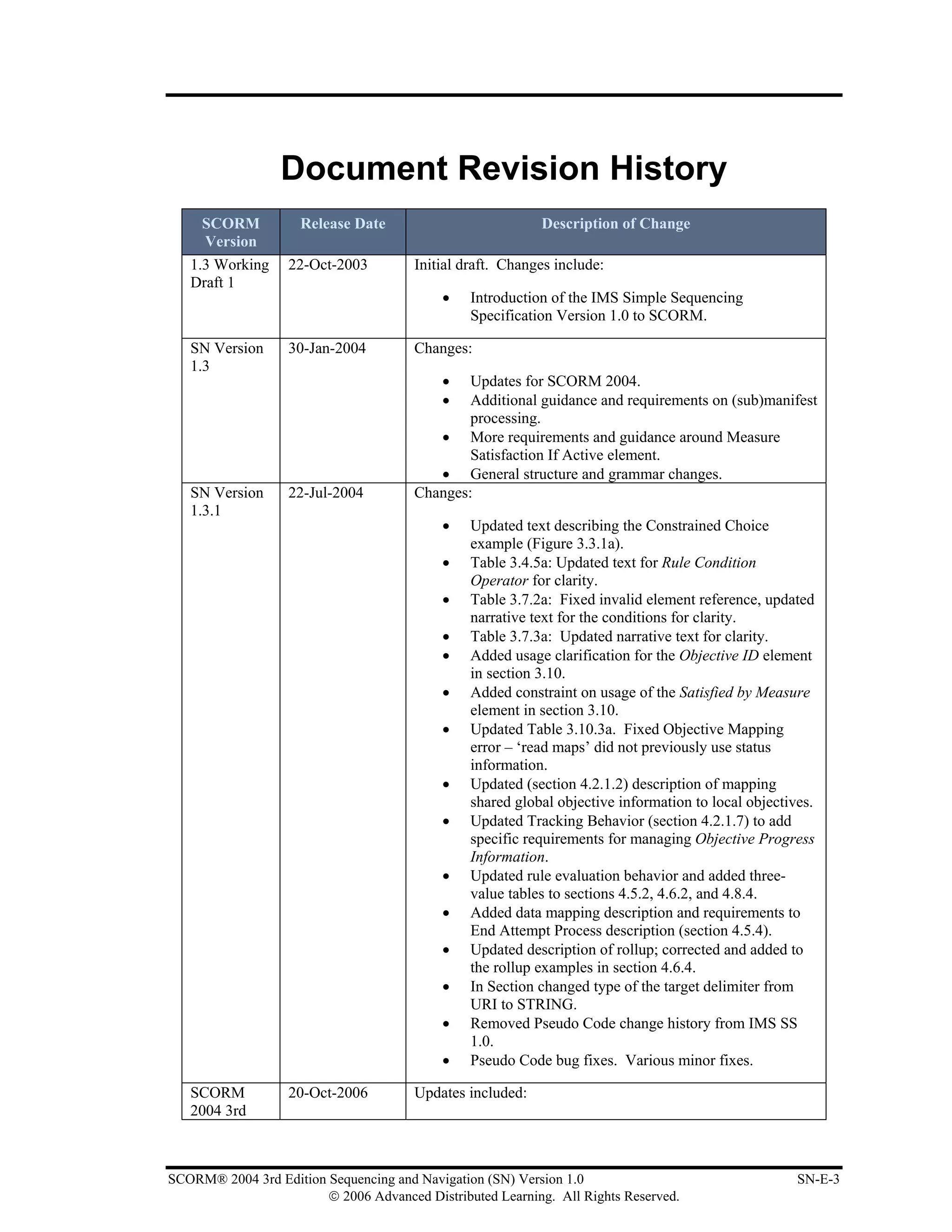 Document Revision History
     SCORM           Release Date                          Description of Change
     Version
   1.3 Working     22-Oct-2003         Initial draft. Changes include:
   Draft 1
                                           •    Introduction of the IMS Simple Sequencing
                                                Specification Version 1.0 to SCORM.

   SN Version      30-Jan-2004         Changes:
   1.3
                                           •   Updates for SCORM 2004.
                                           •   Additional guidance and requirements on (sub)manifest
                                               processing.
                                          • More requirements and guidance around Measure
                                               Satisfaction If Active element.
                                          • General structure and grammar changes.
   SN Version      22-Jul-2004         Changes:
   1.3.1
                                           •    Updated text describing the Constrained Choice
                                                example (Figure 3.3.1a).
                                           •    Table 3.4.5a: Updated text for Rule Condition
                                                Operator for clarity.
                                           •    Table 3.7.2a: Fixed invalid element reference, updated
                                                narrative text for the conditions for clarity.
                                           •    Table 3.7.3a: Updated narrative text for clarity.
                                           •    Added usage clarification for the Objective ID element
                                                in section 3.10.
                                           •    Added constraint on usage of the Satisfied by Measure
                                                element in section 3.10.
                                           •    Updated Table 3.10.3a. Fixed Objective Mapping
                                                error – ‘read maps’ did not previously use status
                                                information.
                                           •    Updated (section 4.2.1.2) description of mapping
                                                shared global objective information to local objectives.
                                           •    Updated Tracking Behavior (section 4.2.1.7) to add
                                                specific requirements for managing Objective Progress
                                                Information.
                                           •    Updated rule evaluation behavior and added three-
                                                value tables to sections 4.5.2, 4.6.2, and 4.8.4.
                                           •    Added data mapping description and requirements to
                                                End Attempt Process description (section 4.5.4).
                                           •    Updated description of rollup; corrected and added to
                                                the rollup examples in section 4.6.4.
                                           •    In Section changed type of the target delimiter from
                                                URI to STRING.
                                           •    Removed Pseudo Code change history from IMS SS
                                                1.0.
                                           •    Pseudo Code bug fixes. Various minor fixes.

   SCORM           20-Oct-2006         Updates included:
   2004 3rd



SCORM® 2004 3rd Edition Sequencing and Navigation (SN) Version 1.0                                   SN-E-3
                        © 2006 Advanced Distributed Learning. All Rights Reserved.
 