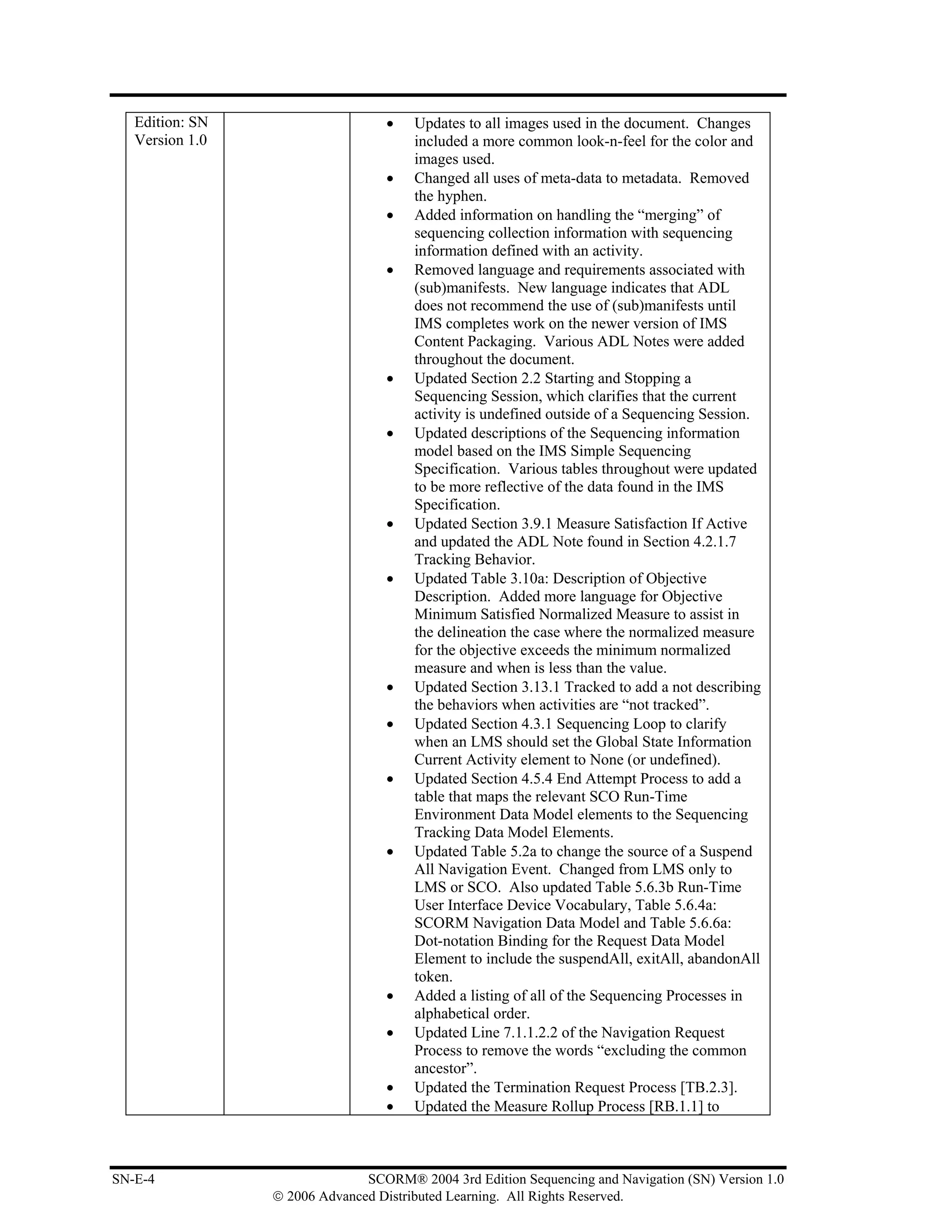Edition: SN                    •    Updates to all images used in the document. Changes
   Version 1.0                         included a more common look-n-feel for the color and
                                       images used.
                                  •    Changed all uses of meta-data to metadata. Removed
                                       the hyphen.
                                  •    Added information on handling the “merging” of
                                       sequencing collection information with sequencing
                                       information defined with an activity.
                                  •    Removed language and requirements associated with
                                       (sub)manifests. New language indicates that ADL
                                       does not recommend the use of (sub)manifests until
                                       IMS completes work on the newer version of IMS
                                       Content Packaging. Various ADL Notes were added
                                       throughout the document.
                                  •    Updated Section 2.2 Starting and Stopping a
                                       Sequencing Session, which clarifies that the current
                                       activity is undefined outside of a Sequencing Session.
                                  •    Updated descriptions of the Sequencing information
                                       model based on the IMS Simple Sequencing
                                       Specification. Various tables throughout were updated
                                       to be more reflective of the data found in the IMS
                                       Specification.
                                  •    Updated Section 3.9.1 Measure Satisfaction If Active
                                       and updated the ADL Note found in Section 4.2.1.7
                                       Tracking Behavior.
                                  •    Updated Table 3.10a: Description of Objective
                                       Description. Added more language for Objective
                                       Minimum Satisfied Normalized Measure to assist in
                                       the delineation the case where the normalized measure
                                       for the objective exceeds the minimum normalized
                                       measure and when is less than the value.
                                  •    Updated Section 3.13.1 Tracked to add a not describing
                                       the behaviors when activities are “not tracked”.
                                  •    Updated Section 4.3.1 Sequencing Loop to clarify
                                       when an LMS should set the Global State Information
                                       Current Activity element to None (or undefined).
                                  •    Updated Section 4.5.4 End Attempt Process to add a
                                       table that maps the relevant SCO Run-Time
                                       Environment Data Model elements to the Sequencing
                                       Tracking Data Model Elements.
                                  •    Updated Table 5.2a to change the source of a Suspend
                                       All Navigation Event. Changed from LMS only to
                                       LMS or SCO. Also updated Table 5.6.3b Run-Time
                                       User Interface Device Vocabulary, Table 5.6.4a:
                                       SCORM Navigation Data Model and Table 5.6.6a:
                                       Dot-notation Binding for the Request Data Model
                                       Element to include the suspendAll, exitAll, abandonAll
                                       token.
                                  •    Added a listing of all of the Sequencing Processes in
                                       alphabetical order.
                                  •    Updated Line 7.1.1.2.2 of the Navigation Request
                                       Process to remove the words “excluding the common
                                       ancestor”.
                                  •    Updated the Termination Request Process [TB.2.3].
                                  •    Updated the Measure Rollup Process [RB.1.1] to



SN-E-4                         SCORM® 2004 3rd Edition Sequencing and Navigation (SN) Version 1.0
                 © 2006 Advanced Distributed Learning. All Rights Reserved.
 