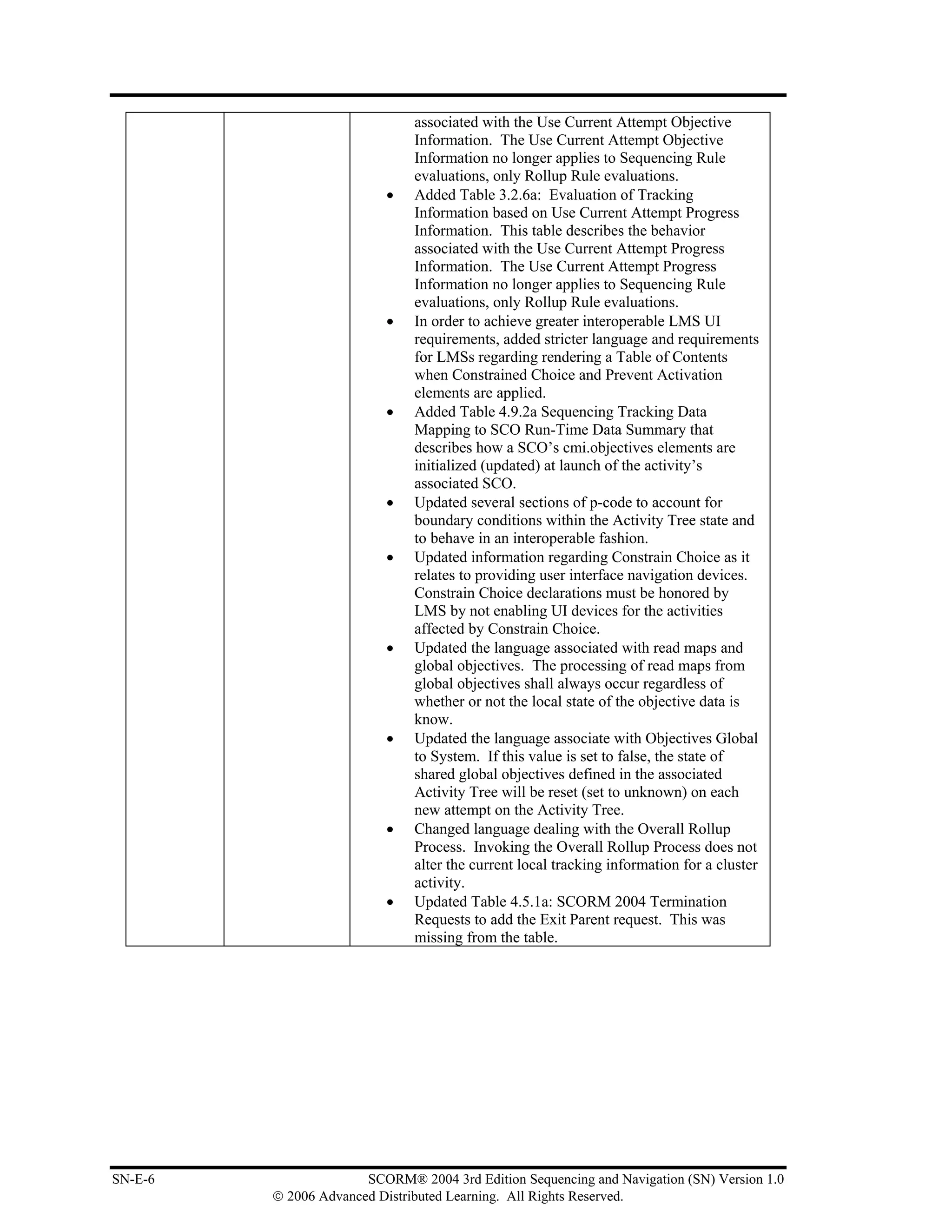 associated with the Use Current Attempt Objective
                               Information. The Use Current Attempt Objective
                               Information no longer applies to Sequencing Rule
                               evaluations, only Rollup Rule evaluations.
                          •    Added Table 3.2.6a: Evaluation of Tracking
                               Information based on Use Current Attempt Progress
                               Information. This table describes the behavior
                               associated with the Use Current Attempt Progress
                               Information. The Use Current Attempt Progress
                               Information no longer applies to Sequencing Rule
                               evaluations, only Rollup Rule evaluations.
                          •    In order to achieve greater interoperable LMS UI
                               requirements, added stricter language and requirements
                               for LMSs regarding rendering a Table of Contents
                               when Constrained Choice and Prevent Activation
                               elements are applied.
                          •    Added Table 4.9.2a Sequencing Tracking Data
                               Mapping to SCO Run-Time Data Summary that
                               describes how a SCO’s cmi.objectives elements are
                               initialized (updated) at launch of the activity’s
                               associated SCO.
                          •    Updated several sections of p-code to account for
                               boundary conditions within the Activity Tree state and
                               to behave in an interoperable fashion.
                          •    Updated information regarding Constrain Choice as it
                               relates to providing user interface navigation devices.
                               Constrain Choice declarations must be honored by
                               LMS by not enabling UI devices for the activities
                               affected by Constrain Choice.
                          •    Updated the language associated with read maps and
                               global objectives. The processing of read maps from
                               global objectives shall always occur regardless of
                               whether or not the local state of the objective data is
                               know.
                          •    Updated the language associate with Objectives Global
                               to System. If this value is set to false, the state of
                               shared global objectives defined in the associated
                               Activity Tree will be reset (set to unknown) on each
                               new attempt on the Activity Tree.
                          •    Changed language dealing with the Overall Rollup
                               Process. Invoking the Overall Rollup Process does not
                               alter the current local tracking information for a cluster
                               activity.
                          •    Updated Table 4.5.1a: SCORM 2004 Termination
                               Requests to add the Exit Parent request. This was
                               missing from the table.




SN-E-6                 SCORM® 2004 3rd Edition Sequencing and Navigation (SN) Version 1.0
         © 2006 Advanced Distributed Learning. All Rights Reserved.
 