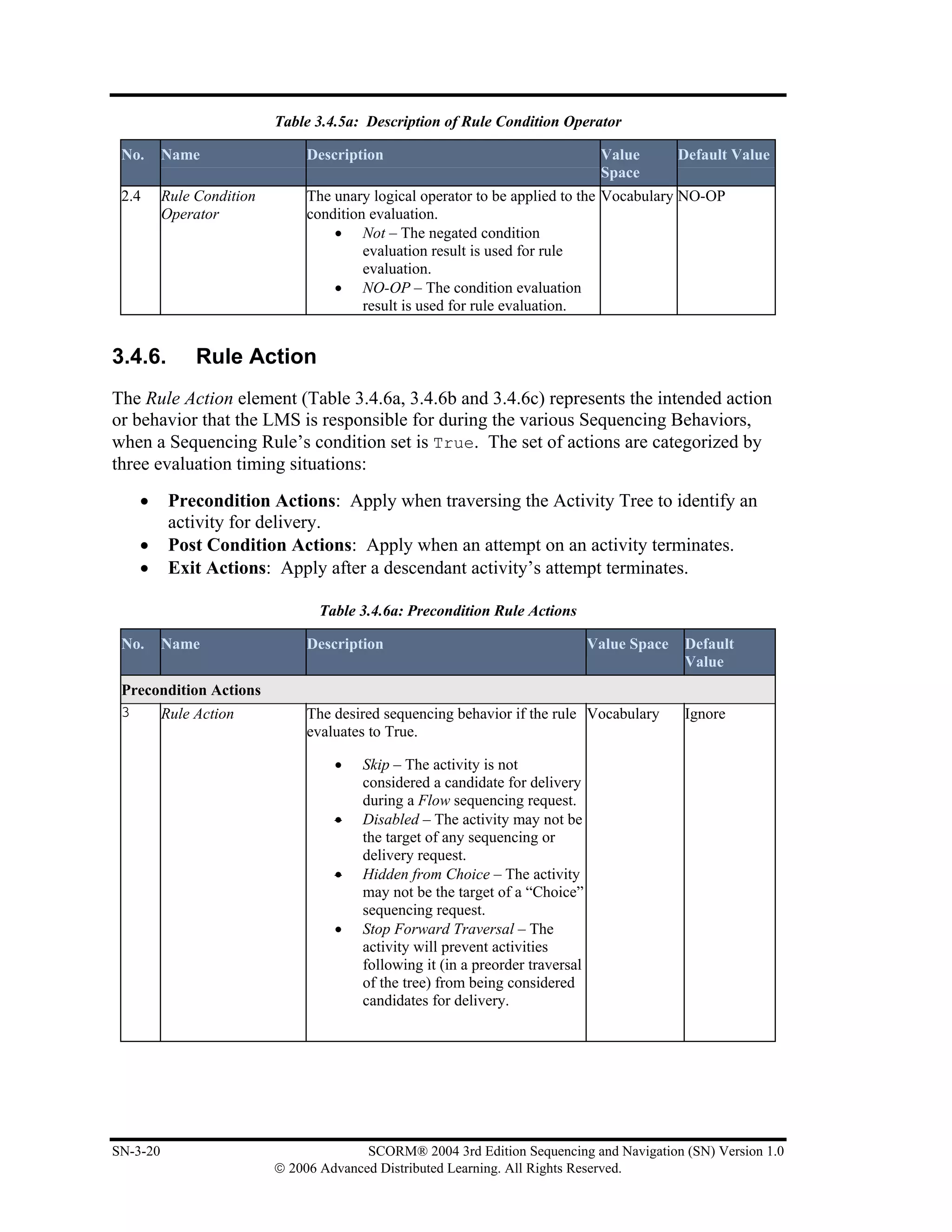 Table 3.4.5a: Description of Rule Condition Operator

 No.      Name                  Description                                      Value        Default Value
                                                                                 Space
 2.4      Rule Condition        The unary logical operator to be applied to the Vocabulary NO-OP
          Operator              condition evaluation.
                                    • Not – The negated condition
                                         evaluation result is used for rule
                                         evaluation.
                                    • NO-OP – The condition evaluation
                                         result is used for rule evaluation.


3.4.6.         Rule Action
The Rule Action element (Table 3.4.6a, 3.4.6b and 3.4.6c) represents the intended action
or behavior that the LMS is responsible for during the various Sequencing Behaviors,
when a Sequencing Rule’s condition set is True. The set of actions are categorized by
three evaluation timing situations:
    •      Precondition Actions: Apply when traversing the Activity Tree to identify an
           activity for delivery.
    •      Post Condition Actions: Apply when an attempt on an activity terminates.
    •      Exit Actions: Apply after a descendant activity’s attempt terminates.

                                  Table 3.4.6a: Precondition Rule Actions

 No.      Name                  Description                                     Value Space   Default
                                                                                              Value
 Precondition Actions
 3    Rule Action               The desired sequencing behavior if the rule Vocabulary        Ignore
                                evaluates to True.

                                    •   Skip – The activity is not
                                        considered a candidate for delivery
                                        during a Flow sequencing request.
                                    •   Disabled – The activity may not be
                                        the target of any sequencing or
                                        delivery request.
                                    •   Hidden from Choice – The activity
                                        may not be the target of a “Choice”
                                        sequencing request.
                                    •   Stop Forward Traversal – The
                                        activity will prevent activities
                                        following it (in a preorder traversal
                                        of the tree) from being considered
                                        candidates for delivery.




SN-3-20                                  SCORM® 2004 3rd Edition Sequencing and Navigation (SN) Version 1.0
                           © 2006 Advanced Distributed Learning. All Rights Reserved.
 
