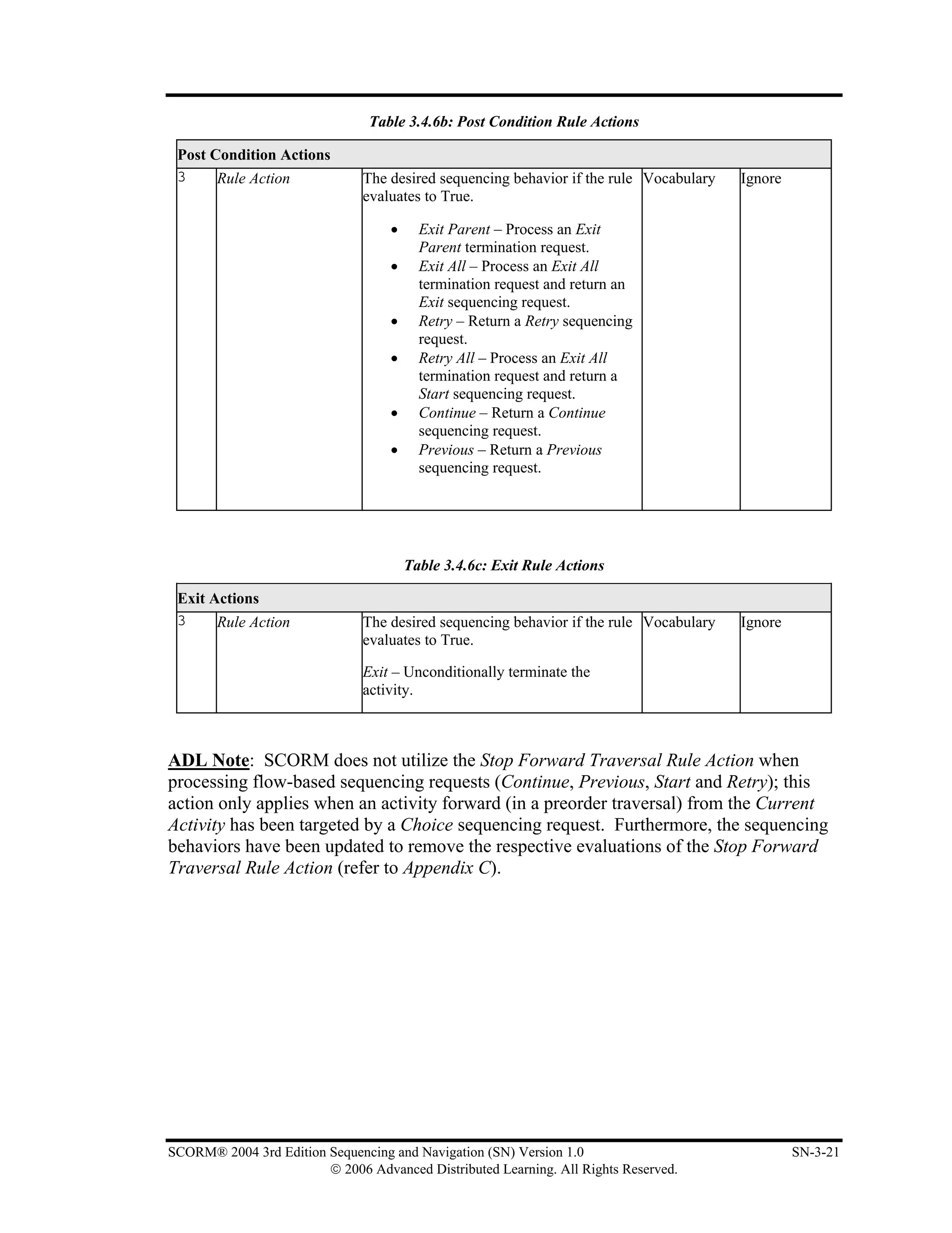 Table 3.4.6b: Post Condition Rule Actions

 Post Condition Actions
 3     Rule Action             The desired sequencing behavior if the rule Vocabulary   Ignore
                               evaluates to True.

                                   •     Exit Parent – Process an Exit
                                         Parent termination request.
                                   •     Exit All – Process an Exit All
                                         termination request and return an
                                         Exit sequencing request.
                                   •     Retry – Return a Retry sequencing
                                         request.
                                   •     Retry All – Process an Exit All
                                         termination request and return a
                                         Start sequencing request.
                                   •     Continue – Return a Continue
                                         sequencing request.
                                   •     Previous – Return a Previous
                                         sequencing request.




                                       Table 3.4.6c: Exit Rule Actions

 Exit Actions
 3     Rule Action             The desired sequencing behavior if the rule Vocabulary   Ignore
                               evaluates to True.

                               Exit – Unconditionally terminate the
                               activity.



ADL Note: SCORM does not utilize the Stop Forward Traversal Rule Action when
processing flow-based sequencing requests (Continue, Previous, Start and Retry); this
action only applies when an activity forward (in a preorder traversal) from the Current
Activity has been targeted by a Choice sequencing request. Furthermore, the sequencing
behaviors have been updated to remove the respective evaluations of the Stop Forward
Traversal Rule Action (refer to Appendix C).




SCORM® 2004 3rd Edition Sequencing and Navigation (SN) Version 1.0                               SN-3-21
                        © 2006 Advanced Distributed Learning. All Rights Reserved.
 