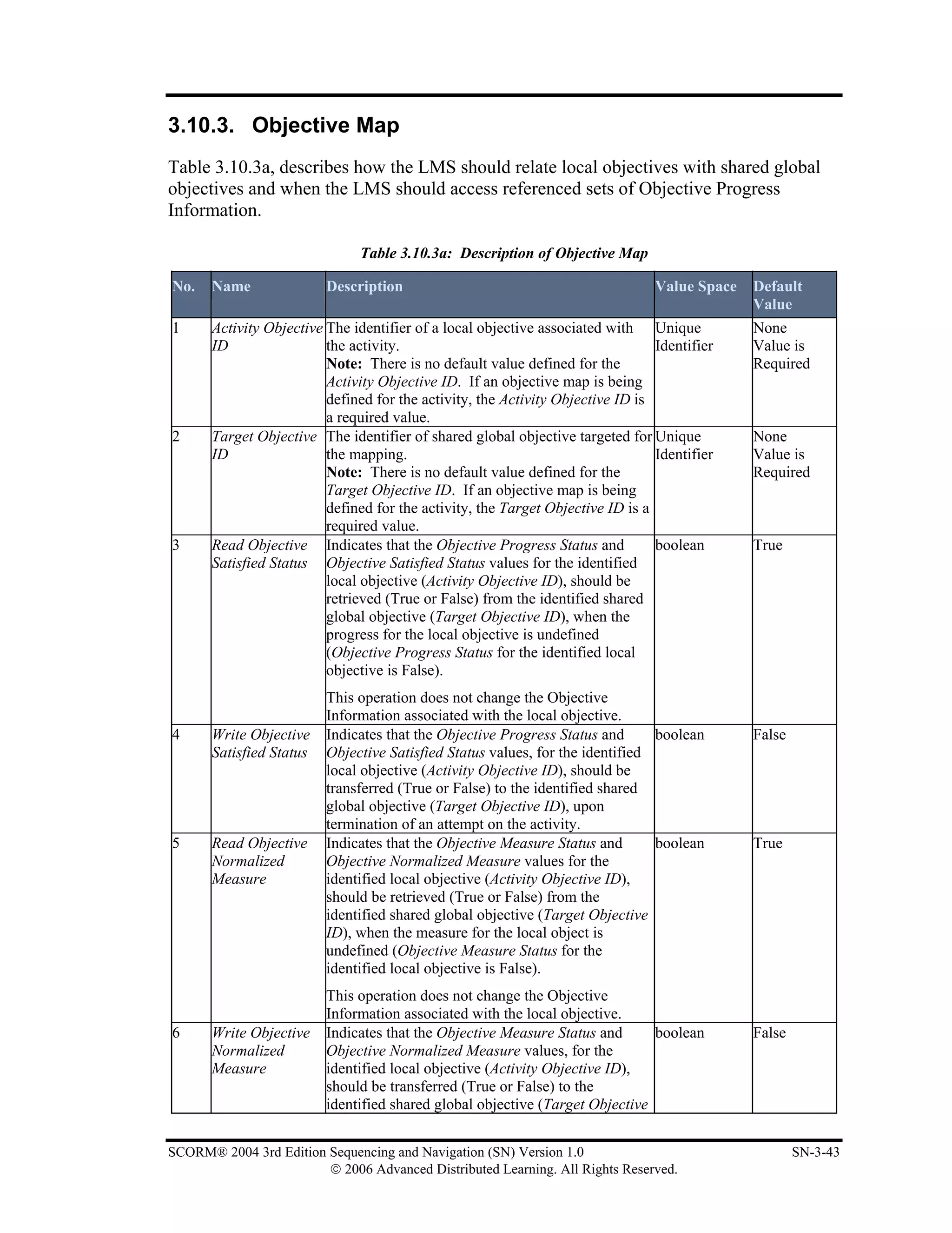 3.10.3. Objective Map
Table 3.10.3a, describes how the LMS should relate local objectives with shared global
objectives and when the LMS should access referenced sets of Objective Progress
Information.

                               Table 3.10.3a: Description of Objective Map

No.    Name               Description                                            Value Space   Default
                                                                                               Value
1      Activity Objective The identifier of a local objective associated with Unique           None
       ID                 the activity.                                          Identifier    Value is
                          Note: There is no default value defined for the                      Required
                          Activity Objective ID. If an objective map is being
                          defined for the activity, the Activity Objective ID is
                          a required value.
2      Target Objective The identifier of shared global objective targeted for Unique          None
       ID                 the mapping.                                           Identifier    Value is
                          Note: There is no default value defined for the                      Required
                          Target Objective ID. If an objective map is being
                          defined for the activity, the Target Objective ID is a
                          required value.
3      Read Objective Indicates that the Objective Progress Status and           boolean       True
       Satisfied Status Objective Satisfied Status values for the identified
                          local objective (Activity Objective ID), should be
                          retrieved (True or False) from the identified shared
                          global objective (Target Objective ID), when the
                          progress for the local objective is undefined
                          (Objective Progress Status for the identified local
                          objective is False).
                          This operation does not change the Objective
                          Information associated with the local objective.
4      Write Objective    Indicates that the Objective Progress Status and      boolean        False
       Satisfied Status   Objective Satisfied Status values, for the identified
                          local objective (Activity Objective ID), should be
                          transferred (True or False) to the identified shared
                          global objective (Target Objective ID), upon
                          termination of an attempt on the activity.
5      Read Objective     Indicates that the Objective Measure Status and       boolean        True
       Normalized         Objective Normalized Measure values for the
       Measure            identified local objective (Activity Objective ID),
                          should be retrieved (True or False) from the
                          identified shared global objective (Target Objective
                          ID), when the measure for the local object is
                          undefined (Objective Measure Status for the
                          identified local objective is False).
                          This operation does not change the Objective
                          Information associated with the local objective.
6      Write Objective    Indicates that the Objective Measure Status and      boolean         False
       Normalized         Objective Normalized Measure values, for the
       Measure            identified local objective (Activity Objective ID),
                          should be transferred (True or False) to the
                          identified shared global objective (Target Objective


SCORM® 2004 3rd Edition Sequencing and Navigation (SN) Version 1.0                                     SN-3-43
                        © 2006 Advanced Distributed Learning. All Rights Reserved.
 