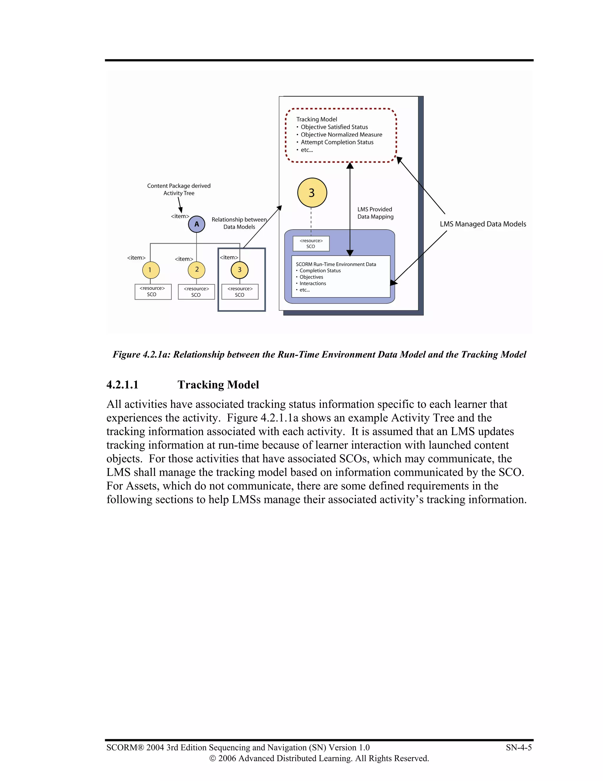 Figure 4.2.1a: Relationship between the Run-Time Environment Data Model and the Tracking Model


4.2.1.1           Tracking Model
All activities have associated tracking status information specific to each learner that
experiences the activity. Figure 4.2.1.1a shows an example Activity Tree and the
tracking information associated with each activity. It is assumed that an LMS updates
tracking information at run-time because of learner interaction with launched content
objects. For those activities that have associated SCOs, which may communicate, the
LMS shall manage the tracking model based on information communicated by the SCO.
For Assets, which do not communicate, there are some defined requirements in the
following sections to help LMSs manage their associated activity’s tracking information.




SCORM® 2004 3rd Edition Sequencing and Navigation (SN) Version 1.0                        SN-4-5
                        © 2006 Advanced Distributed Learning. All Rights Reserved.
 