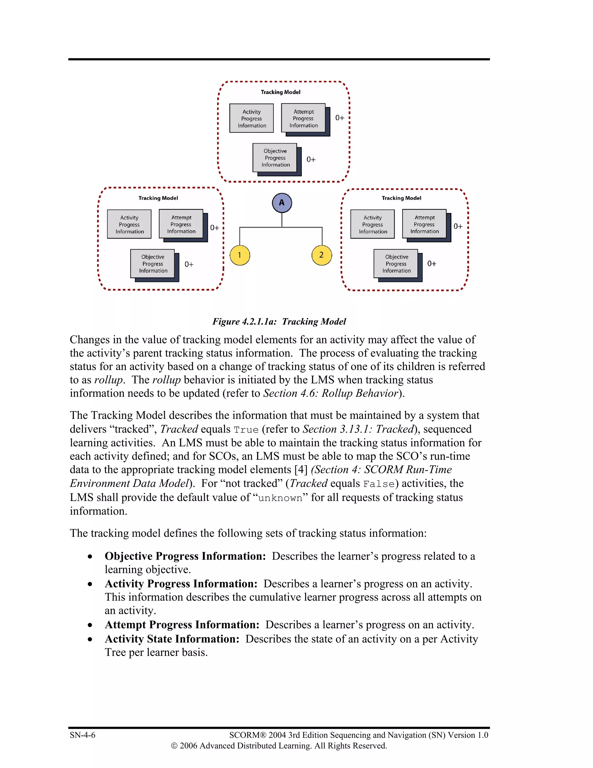 Figure 4.2.1.1a: Tracking Model
Changes in the value of tracking model elements for an activity may affect the value of
the activity’s parent tracking status information. The process of evaluating the tracking
status for an activity based on a change of tracking status of one of its children is referred
to as rollup. The rollup behavior is initiated by the LMS when tracking status
information needs to be updated (refer to Section 4.6: Rollup Behavior).
The Tracking Model describes the information that must be maintained by a system that
delivers “tracked”, Tracked equals True (refer to Section 3.13.1: Tracked), sequenced
learning activities. An LMS must be able to maintain the tracking status information for
each activity defined; and for SCOs, an LMS must be able to map the SCO’s run-time
data to the appropriate tracking model elements [4] (Section 4: SCORM Run-Time
Environment Data Model). For “not tracked” (Tracked equals False) activities, the
LMS shall provide the default value of “unknown” for all requests of tracking status
information.
The tracking model defines the following sets of tracking status information:
    •    Objective Progress Information: Describes the learner’s progress related to a
         learning objective.
    •    Activity Progress Information: Describes a learner’s progress on an activity.
         This information describes the cumulative learner progress across all attempts on
         an activity.
    •    Attempt Progress Information: Describes a learner’s progress on an activity.
    •    Activity State Information: Describes the state of an activity on a per Activity
         Tree per learner basis.




SN-4-6                               SCORM® 2004 3rd Edition Sequencing and Navigation (SN) Version 1.0
                       © 2006 Advanced Distributed Learning. All Rights Reserved.
 