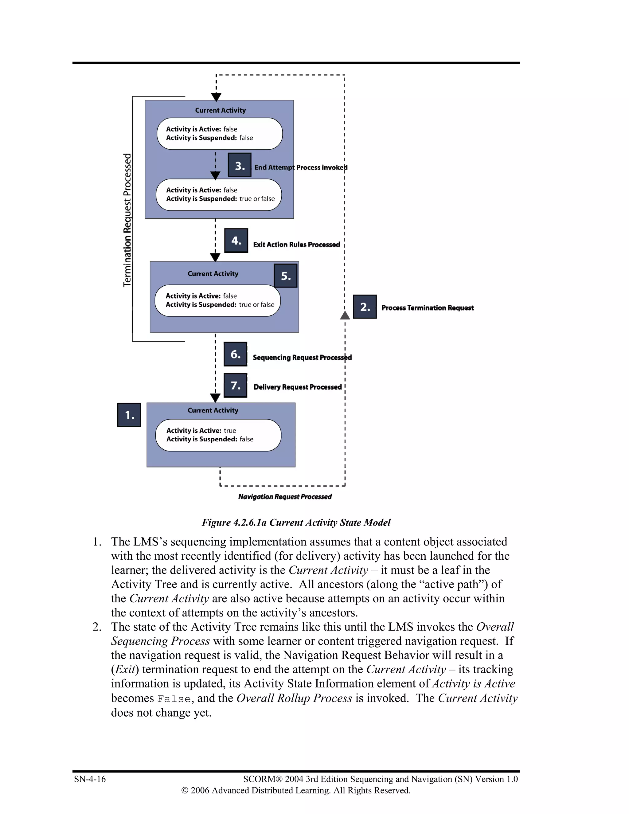 Figure 4.2.6.1a Current Activity State Model
    1. The LMS’s sequencing implementation assumes that a content object associated
       with the most recently identified (for delivery) activity has been launched for the
       learner; the delivered activity is the Current Activity – it must be a leaf in the
       Activity Tree and is currently active. All ancestors (along the “active path”) of
       the Current Activity are also active because attempts on an activity occur within
       the context of attempts on the activity’s ancestors.
    2. The state of the Activity Tree remains like this until the LMS invokes the Overall
       Sequencing Process with some learner or content triggered navigation request. If
       the navigation request is valid, the Navigation Request Behavior will result in a
       (Exit) termination request to end the attempt on the Current Activity – its tracking
       information is updated, its Activity State Information element of Activity is Active
       becomes False, and the Overall Rollup Process is invoked. The Current Activity
       does not change yet.




SN-4-16                             SCORM® 2004 3rd Edition Sequencing and Navigation (SN) Version 1.0
                      © 2006 Advanced Distributed Learning. All Rights Reserved.
 
