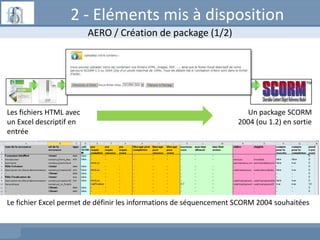 2 - Eléments mis à disposition
AERO / Création de package (1/2)

Les fichiers HTML avec
un Excel descriptif en
entrée

Un ...