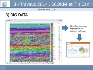 3 - Travaux 2014 : SCORM et Tin Can
Cas d’étude 3 (1/2)

3) BIG DATA
Identifier, structurer
et présenter les
données colle...
