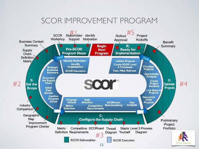CSCP Examsfragen