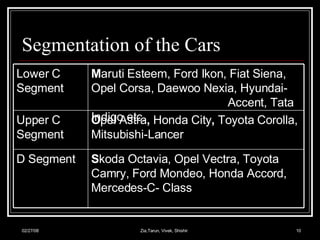 Scorpio From Mahindra | PPT