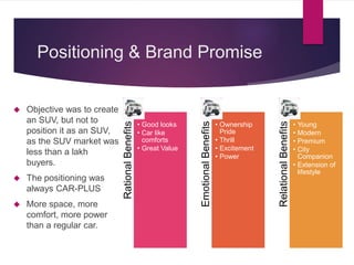 Positioning & Brand Promise
 Objective was to create
an SUV, but not to
position it as an SUV,
as the SUV market was
less than a lakh
buyers.
 The positioning was
always CAR-PLUS
 More space, more
comfort, more power
than a regular car.
RationalBenefits • Good looks
• Car like
comforts
• Great Value
EmotionalBenefits
• Ownership
Pride
• Thrill
• Excitement
• Power
RelationalBenefits
• Young
• Modern
• Premium
• City
Companion
• Extension of
lifestyle
 