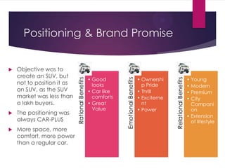 

The positioning was
always CAR-PLUS



More space, more
comfort, more power
than a regular car.

• Good
looks
• Car like
comforts
• Great
Value

• Ownershi
p Pride
• Thrill
• Exciteme
nt
• Power

Relational Benefits

Objective was to
create an SUV, but
not to position it as
an SUV, as the SUV
market was less than
a lakh buyers.

Emotional Benefits



Rational Benefits

Positioning & Brand Promise

• Young
• Modern
• Premium
• City
Compani
on
• Extension
of lifestyle

 