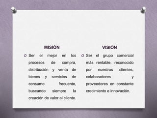 MISIÓN VISIÓN
O Ser el mejor en los
procesos de compra,
distribución y venta de
bienes y servicios de
consumo frecuente,
buscando siempre la
creación de valor al cliente.
O Ser el grupo comercial
más rentable, reconocido
por nuestros clientes,
colaboradores y
proveedores en constante
crecimiento e innovación.
 