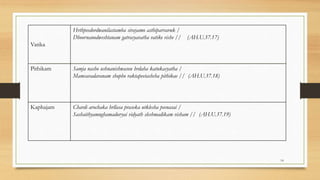 Vatika
Hrthpeedordwanilastamba sirayamo asthiparvaruk /
Dhoornanodweshtanam gatrasyavatha vatike vishe // (AH.U.37.17)
Pithikam Samja nasho ushnanishwasou hrdaha katukasyatha /
Mamsavadaranam shopho raktapeetashcha pithikae // (AH.U.37.18)
Kaphajam Chardi arochaka hrllasa praseka utklesha peenasai /
Sashaithyamughamaduryai vidyath sleshmadikam visham // (AH.U.37.19)
14
 