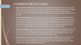 COMMON DRUGS USED:
 Hingu (Ferula narthex): Hingu has Tikta (bitter), Katu Rasa (pungent); Tiksna (sharp), Laghu
(light) Guna; Ushna (hot potency) Veerya; Katu Vipaka; Pacana, Rucikara (appetiser), Krimighna
Karma (anti- microbial). It is known to have anti-inflammatory, anti-viral, antimutagenic,
antifungal actions. It is used in the treatment of asthma, gastro-intestinal disorders, and intestinal
parasites.
 Tambula (Piper betle): It has Tikta (bitter), Kashaya (astringent) Rasa; Laghu (light) Tikshna
Guna (sharp); Ushna Virya (hot potency); Katu Vipaka; Alleviates Kapha, improves taste, wards
off bad smell of the mouth, provide good complexion and appearance, removes the waste/dirt of
the lower jaw and teeth, cleanses the tongue mitigates excess of salivation and cures diseases of
the throat.[4] It has anti-fertility, anti-microbial, gasto protective, immunomodulatory, hepato-
protective, cholinomimetic, anti-oxidant, anti-diabetic, radio protective activity.
 Tintrini (Tamarind): It has Amla Rasa (sour); Guru, Ruksha Guna (heavy and dry); Ushna Virya
(hot potency); Amla Vipaka.[6] It is known to have antidiabetic activity, antimicrobial activity,
anti-venom activity, antioxidant activity, antimalarial activity, hepato-protective activity, anti-
asthmatic activity, laxative activity, and anti-hyperlipidemic activity
 Saindhava lavana: It has Lavana Rasa (salty); Laghu (light), Snigdha (unctous), Tikshna Guna
(sharp); Sheeta Virya (cold potency); Tridoshashamaka (alleviates all dosha), Agnideepana
(increases agni), Pachana (digestive), Ruchya (appetiser), Netriya (beneficial for eyes), Hridya
(cardiac toni ), Vrishya (aphrodisiac) properties
 
