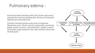 Pulmonary edema :
Pulmonary edema develop within 30 minutes with severe
hypertension and may develop after 36 hours of sting with
hypotension and tachycardia.
Clinically characterized by acute onset of dyspnoea
(Respiratory rate >24 per minute), tachycardia, summation
gallop, systolic murmur, cold extremities, sudden onset of
intractable cough, bilateral moist rales and low volume fast
thready pulse.
 