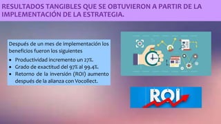 RESULTADOS TANGIBLES QUE SE OBTUVIERON A PARTIR DE LA
IMPLEMENTACIÓN DE LA ESTRATEGIA.
Después de un mes de implementación los
beneficios fueron los siguientes
 Productividad incremento un 27%.
 Grado de exactitud del 97% al 99.4%.
 Retorno de la inversión (ROI) aumento
después de la alianza con Vocollect.
 
