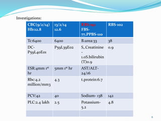 Investigations:
CBC(9/2/14)
Hb:12.8
13/2/14
12.6
RBS:192
FBS-
77,PPBS-110
RBS-102
Tc:6400 6400 B.urea:33 38
DC-
P59L40E01
P59L39E02 S,.Creatinine
-
1.0S.bilirubin
(T)0.9
0.9
ESR:4mm 1st
hr
5mm 1st hr AST/ALT-
24/16
Rbc:4.2
million/mm3
4.3 t.protein:6.7
PCV:42 40 Sodium- 138 142
PLC:2.4 lakh 2.5 Potassium-
5.2
4.8
6
 