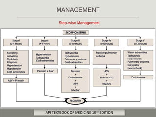 Step-wise Management
MANAGEMENT
API TEXTBOOK OF MEDICINE 10TH EDITION
 