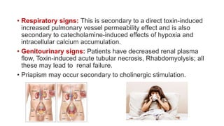• Respiratory signs: This is secondary to a direct toxin-induced
increased pulmonary vessel permeability effect and is also
secondary to catecholamine-induced effects of hypoxia and
intracellular calcium accumulation.
• Genitourinary signs: Patients have decreased renal plasma
flow, Toxin-induced acute tubular necrosis, Rhabdomyolysis; all
these may lead to renal failure.
• Priapism may occur secondary to cholinergic stimulation.
 