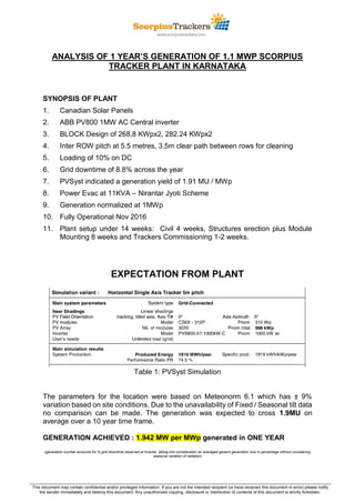 This document may contain confidential and/or privileged information. If you are not the intended recipient (or have received this document in error) please notify
the sender immediately and destroy this document. Any unauthorized copying, disclosure or distribution of contents of this document is strictly forbidden.
ANALYSIS OF 1 YEAR’S GENERATION OF 1.1 MWP SCORPIUS
TRACKER PLANT IN KARNATAKA
SYNOPSIS OF PLANT
1. Canadian Solar Panels
2. ABB PV800 1MW AC Central inverter
3. BLOCK Design of 268.8 KWpx2, 282.24 KWpx2
4. Inter ROW pitch at 5.5 metres, 3.5m clear path between rows for cleaning
5. Loading of 10% on DC
6. Grid downtime of 8.8% across the year
7. PVSyst indicated a generation yield of 1.91 MU / MWp
8. Power Evac at 11KVA – Nirantar Jyoti Scheme
9. Generation normalized at 1MWp
10. Fully Operational Nov 2016
11. Plant setup under 14 weeks: Civil 4 weeks, Structures erection plus Module
Mounting 8 weeks and Trackers Commissioning 1-2 weeks.
EXPECTATION FROM PLANT
Table 1: PVSyst Simulation
The parameters for the location were based on Meteonorm 6.1 which has ± 9%
variation based on site conditions. Due to the unavailability of Fixed / Seasonal tilt data
no comparison can be made. The generation was expected to cross 1.9MU on
average over a 10 year time frame.
GENERATION ACHIEVED : 1.942 MW per MWp generated in ONE YEAR
(generation number accounts for % grid downtime observed at Inverter, taking into consideration an averaged generic generation loss in percentage without considering
seasonal variation of radiation)
 