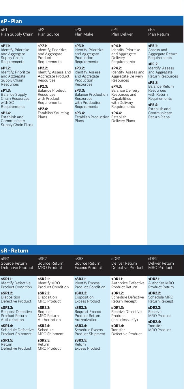 how to make a quick reference guide